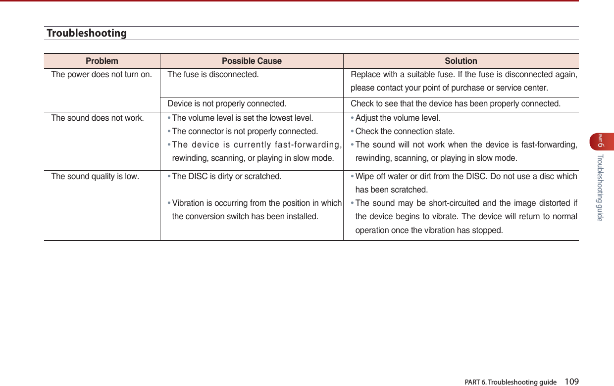   PART 6. Troubleshooting guide    109PART 6 Troubleshooting guideTroubleshootingProblem PossibleCause SolutionThe power does not turn on. The fuse is disconnected. Replace with a suitable fuse. If the fuse is disconnected again, please contact your point of purchase or service center.Device is not properly connected. Check to see that the device has been properly connected.The sound does not work.●The volume level is set the lowest level.●The connector is not properly connected.● The  device is currently fast-forwarding, rewinding, scanning, or playing in slow mode.●Adjust the volume level.●Check the connection state.● The sound will  not  work when the  device  is fast-forwarding, rewinding, scanning, or playing in slow mode.The sound quality is low.●The DISC is dirty or scratched.● Vibration is occurring from the position in which the conversion switch has been installed.● Wipe off water or dirt from the DISC. Do not use a disc which has been scratched.● The sound may be short-circuited and  the image distorted if the device begins to vibrate. The device will return to normal operation once the vibration has stopped.