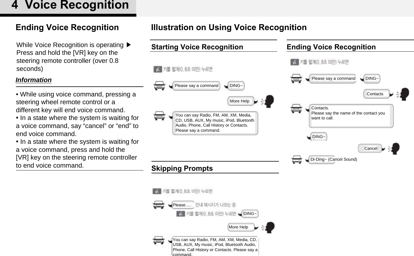 Illustration on Using Voice RecognitionStarting Voice RecognitionPlease say a command DING~More HelpYou can say Radio, FM, AM, XM, Media, CD, USB, AUX, My music, iPod, Bluetooth Audio, Phone, Call History or Contacts. Please say a command.Skipping PromptsPlease.....DING~More HelpYou can say Radio, FM, AM, XM, Media, CD, USB, AUX, My music, iPod, Bluetooth Audio, Phone, Call History or Contacts. Please say a command.4  Voice RecognitionEnding Voice RecognitionPlease say a command DING~ContactsContacts.Please say the name of the contact you want to call.DING~CancelDi-Ding~ (Cancel Sound)While Voice Recognition is operating ▶Press and hold the [VR] key on the steering remote controller (over 0.8 seconds)• While using voice command, pressing a steering wheel remote control or a different key will end voice command.▪ In a state where the system is waiting for a voice command, say “cancel” or “end” to end voice command.▪ In a state where the system is waiting for a voice command, press and hold the [VR] key on the steering remote controller to end voice command.InformationEnding Voice Recognition