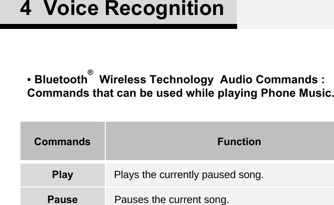 • Bluetooth® Wireless Technology  Audio Commands : Commands that can be used while playing Phone Music.4  Voice RecognitionCommands FunctionPlay Plays the currently paused song. Pause Pauses the current song. 