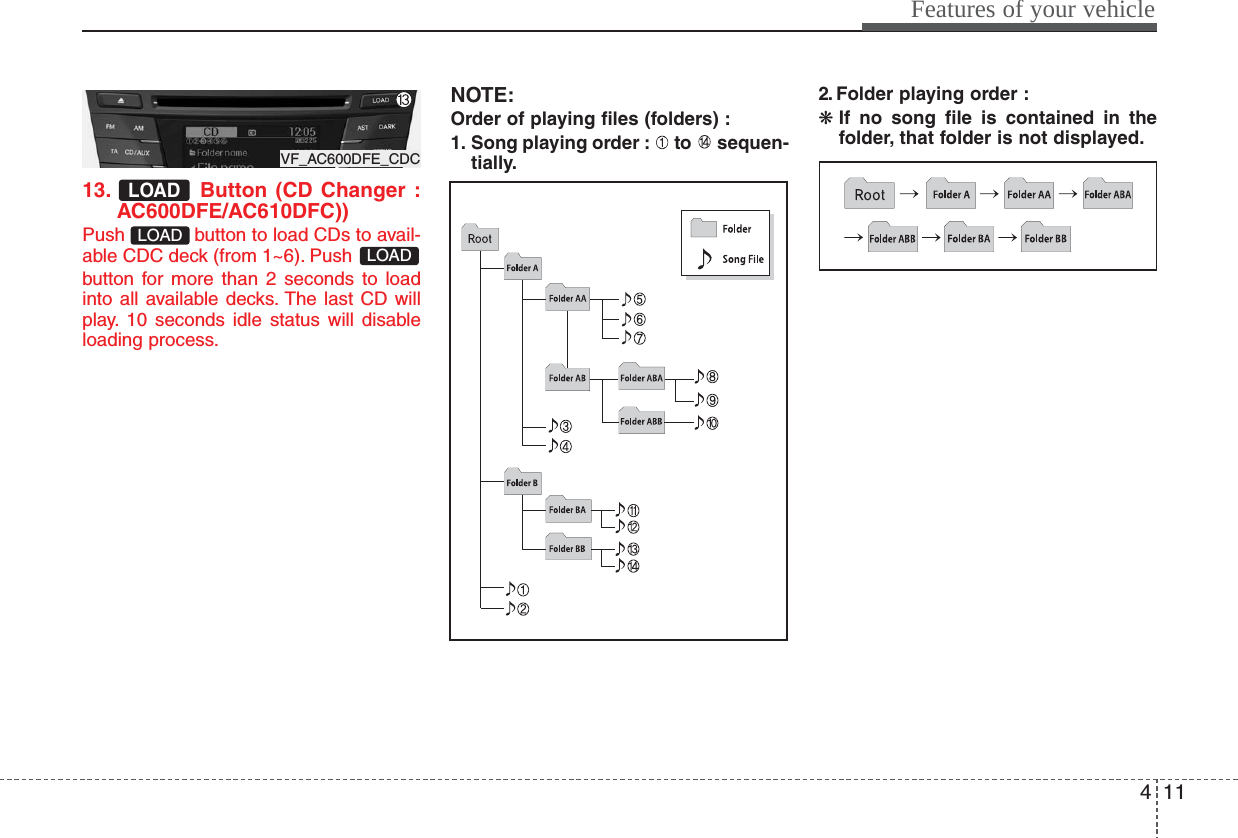 411Features of your vehicle13. Button (CD Changer :AC600DFE/AC610DFC))Push  button to load CDs to avail-able CDC deck (from 1~6). Push button for more than 2 seconds to loadinto all available decks. The last CD willplay. 10 seconds idle status will disableloading process.NOTE:Order of playing files (folders) :1. Song playing order : to  sequen-tially.2. Folder playing order :❋If no song file is contained in thefolder, that folder is not displayed.LOADLOADLOADVF_AC600DFE_CDC