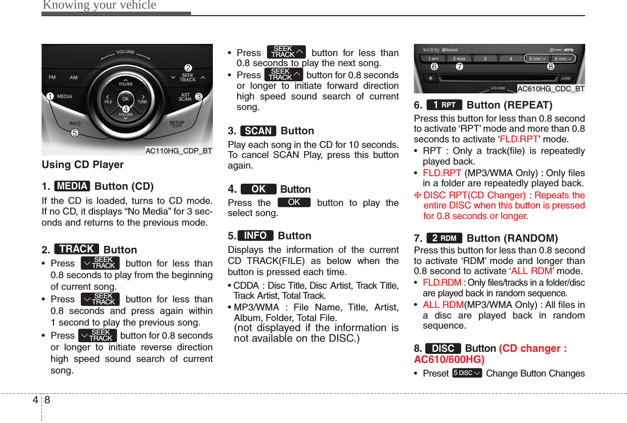 Knowing your vehicle84Using CD Player1. Button (CD)If the CD is loaded, turns to CD mode.If no CD, it displays “No Media” for 3 sec-onds and returns to the previous mode.2. Button• Press  button for less than0.8 seconds to play from the beginningof current song.• Press  button for less than 0.8 seconds and press again within1 second to play the previous song.• Press  button for 0.8 secondsor longer to initiate reverse directionhigh speed sound search of currentsong.• Press  button for less than0.8 seconds to play the next song.• Press  button for 0.8 secondsor longer to initiate forward directionhigh speed sound search of currentsong.3. ButtonPlay each song in the CD for 10 seconds.To cancel SCAN Play, press this buttonagain.4. ButtonPress the  button to play theselect song.5. ButtonDisplays the information of the currentCD TRACK(FILE) as below when thebutton is pressed each time.• CDDA : Disc Title, Disc Artist, Track Title,Track Artist, Total Track.• MP3/WMA : File Name, Title, Artist,Album, Folder, Total File.(not displayed if the information isnot available on the DISC.)6. Button (REPEAT)Press this button for less than 0.8 secondto activate ‘RPT’ mode and more than 0.8seconds to activate ‘FLD.RPT’ mode.• RPT : Only a track(file) is repeatedlyplayed back.•FLD.RPT (MP3/WMA Only) : Only filesin a folder are repeatedly played back.❈DISC RPT(CD Changer) : Repeats theentire DISC when this button is pressedfor 0.8 seconds or longer.7. Button (RANDOM)Press this button for less than 0.8 secondto activate ‘RDM’ mode and longer than0.8 second to activate ‘ALL RDM’ mode.•FLD.RDM : Only files/tracks in a folder/discare played back in random sequence.•ALL RDM(MP3/WMA Only) : All files ina disc are played back in randomsequence.8. Button (CD changer :AC610/600HG)• Preset  Change Button Changes5DISCDISC2 RDM1 RPTINFOOKOKSCANSEEKTRACKSEEKTRACKSEEKTRACKSEEKTRACKSEEKTRACKTRACKMEDIAAC110HG_CDP_BTAC610HG_CDC_BTAC110HG_CDP_BT