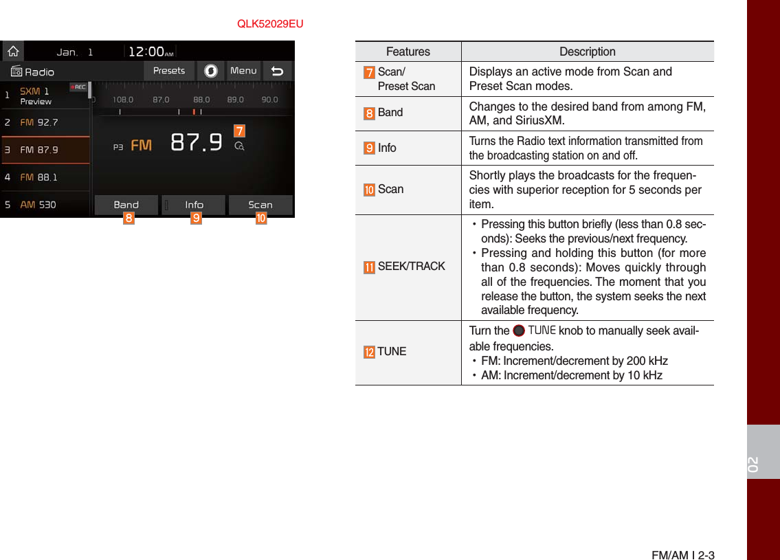 FM/AM I 2-302Features Description Scan/Preset ScanDisplays an active mode from Scan and Preset Scan modes. Band Changes to the desired band from among FM, AM, and SiriusXM. InfoTurns the Radio text information transmitted from the broadcasting station on and off.       ScanShortly plays the broadcasts for the frequen-cies with superior reception for 5 seconds per item. SEEK/TRACK •Pressing this button briefly (less than 0.8 sec-onds): Seeks the previous/next frequency. •Pressing and holding this button (for morethan 0.8 seconds): Moves quickly throughall of the frequencies. The moment that yourelease the button, the system seeks the nextavailable frequency. TUNETurn the  TUNE knob to manually seek avail-able frequencies. •FM: Increment/decrement by 200 kHz •AM: Increment/decrement by 10 kHzQLK52029EU