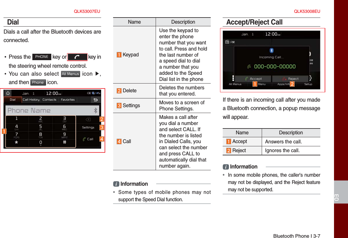Bluetooth Phone I 3-703DialDials a call after the Bluetooth devices are connected. •Press the PHONE key or   key in the steering wheel remote control.  •You can also select All Menus icon ▶, and then Phone  icon.Name Description  KeypadUse the keypad to enter the phone number that you want to call. Press and hold the last number of a speed dial to dial a number that you added to the Speed Dial list in the phone   Delete Deletes the numbers that you entered. Settings Moves to a screen of Phone Settings. CallMakes a call after you dial a number and select CALL. If the number is listed in Dialed Calls, you can select the number and press CALL to automatically dial that number again. Information•  Some types of mobile phones may not support the Speed Dial function.Accept/Reject CallIf there is an incoming call after you made a Bluetooth connection, a popup message will appear. Information•  In some mobile phones, the caller&apos;s number may not be displayed, and the Reject feature may not be supported.Name Description Accept Answers the call. Reject  Ignores the call.QLK53007EU QLK53008EU