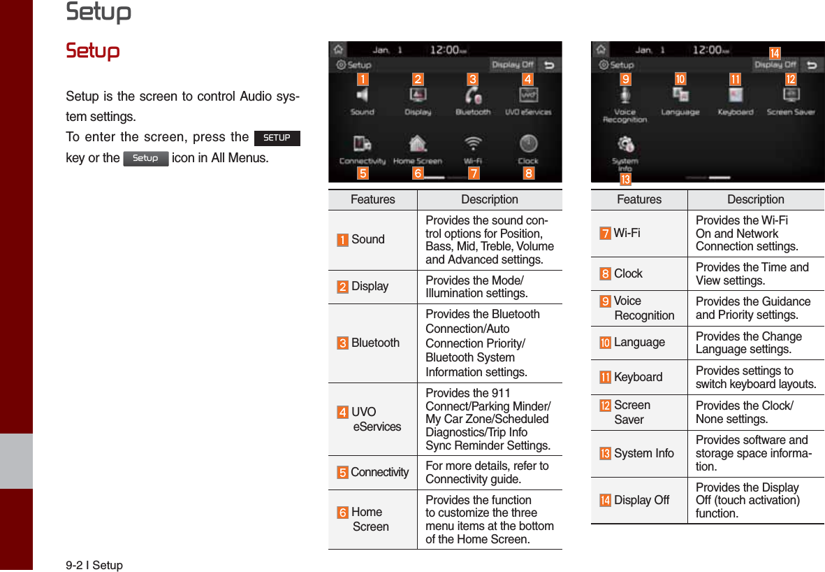 9-2 I Setup6HWXS6HWXSSetup is the screen to control Audio sys-tem settings. To enter the screen, press the 6(783 key or the 6HWXS icon in All Menus.Features Description SoundProvides the sound con-trol options for Position, Bass, Mid, Treble, Volume and Advanced settings. Display Provides the Mode/Illumination settings. BluetoothProvides the Bluetooth Connection/Auto Connection Priority/Bluetooth System Information settings.  UVOeServicesProvides the 911 Connect/Parking Minder/My Car Zone/Scheduled Diagnostics/Trip Info Sync Reminder Settings. Connectivity For more details, refer to Connectivity guide. Home ScreenProvides the function to customize the three menu items at the bottom of the Home Screen.Features Description Wi-FiProvides the Wi-Fi On and Network Connection settings. Clock Provides the Time and View settings.  Voice  RecognitionProvides the Guidance and Priority settings. Language Provides the Change Language settings. Keyboard Provides settings to switch keyboard layouts.  Screen SaverProvides the Clock/None settings. System InfoProvides software and storage space informa-tion. Display OffProvides the Display Off (touch activation) function.