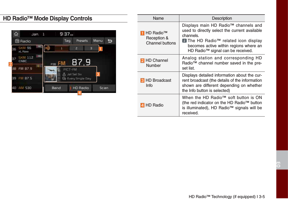 HD Radio™ Technology (if equipped) I 3-5HD Radio™ Mode Display ControlsName Description HD Radio™ Reception &amp; Channel buttonsDisplays main HD Radio™ channels and used to directly select the current available channels.  The HD Radio™ related icon display becomes active within regions where an HD Radio™ signal can be received. HD Channel Number Analog station and corresponding HD Radio™ channel number saved in the pre-set list. HD Broadcast InfoDisplays detailed information about the cur-rent broadcast (the details of the information shown are different depending on whether the Info button is selected) HD RadioWhen the HD Radio™ soft button is ON (the red indicator on the HD Radio™ button is illuminated), HD Radio™ signals will be received. 