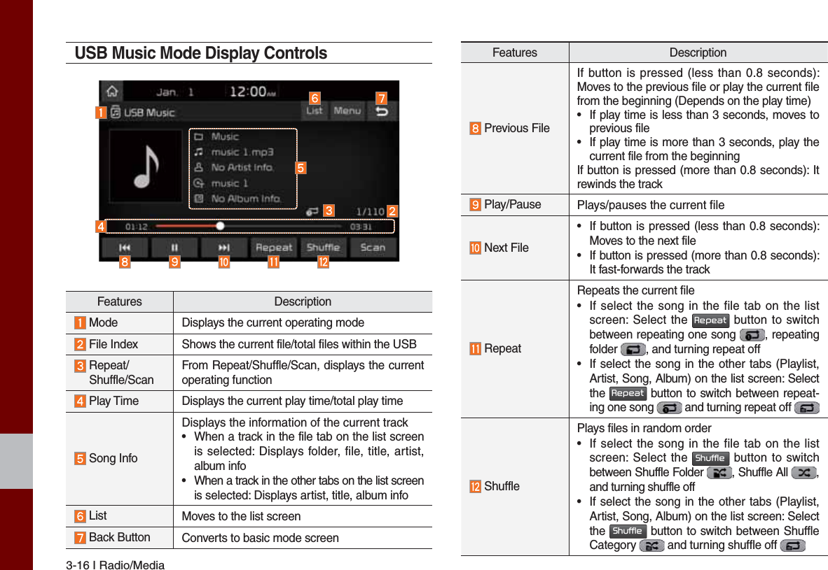 3-16 I Radio/MediaUSB Music Mode Display ControlsFeatures Description Mode Displays the current operating mode File Index Shows the current file/total files within the USB  Repeat/ Shuffle/ScanFrom Repeat/Shuffle/Scan, displays the current operating function Play Time Displays the current play time/total play time Song InfoDisplays the information of the current track•  When a track in the file tab on the list screen is selected: Displays folder, file, title, artist, album info•  When a track in the other tabs on the list screen is selected: Displays artist, title, album info List Moves to the list screen Back Button  Converts to basic mode screenFeatures Description Previous FileIf button is pressed (less than 0.8 seconds): Moves to the previous file or play the current file from the beginning (Depends on the play time)•  If play time is less than 3 seconds, moves to previous file•  If play time is more than 3 seconds, play the current file from the beginningIf button is pressed (more than 0.8 seconds): It rewinds the track Play/Pause Plays/pauses the current file Next File•  If button is pressed (less than 0.8 seconds): Moves to the next file•  If button is pressed (more than 0.8 seconds): It fast-forwards the track RepeatRepeats the current file•  If select the song in the file tab on the list screen: Select the 5HSHDW button to switch between repeating one song  , repeating folder  , and turning repeat off•  If select the song in the other tabs (Playlist, Artist, Song, Album) on the list screen: Select the 5HSHDW button to switch between repeat-ing one song   and turning repeat off  ShufflePlays files in random order•  If select the song in the file tab on the list screen: Select the 6KXIIOH button to switch between Shuffle Folder  , Shuffle All  , and turning shuffle off •  If select the song in the other tabs (Playlist, Artist, Song, Album) on the list screen: Select the 6KXIIOH button to switch between Shuffle Category   and turning shuffle off 