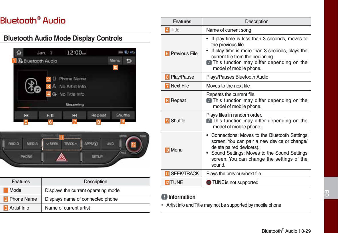 Bluetooth® Audio I 3-29%OXHWRRWKq$XGLRBluetooth Audio Mode Display ControlsFeatures Description Mode Displays the current operating mode Phone Name  Displays name of connected phone  Artist Info Name of current artist Features Description Title Name of current song  Previous File•  If play time is less than 3 seconds, moves to the previous file•  If play time is more than 3 seconds, plays the current file from the beginning  This function may differ depending on the model of mobile phone. Play/Pause Plays/Pauses Bluetooth Audio Next File Moves to the next file RepeatRepeats the current file.  This function may differ depending on the model of mobile phone. ShufflePlays files in random order.  This function may differ depending on the model of mobile phone. Menu•  Connections: Moves to the Bluetooth Settings screen. You can pair a new device or change/delete paired device(s).•  Sound Settings: Moves to the Sound Settings screen. You can change the settings of the sound. SEEK/TRACK Plays the previous/next file TUNE  781( is not supportedi Information•  Artist info and Title may not be supported by mobile phone