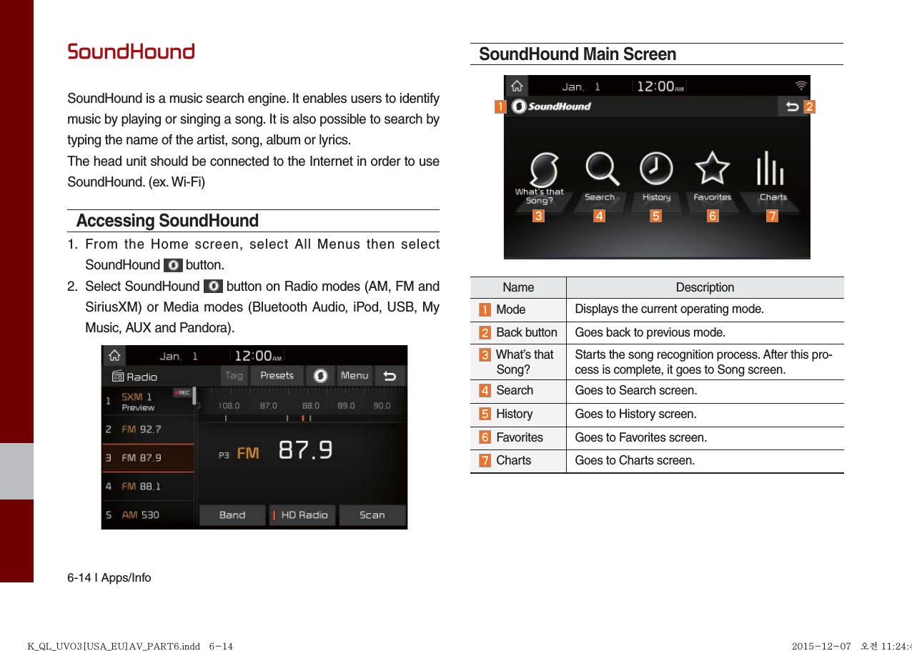 6-14 I Apps/InfoSoundHoundSoundHound is a music search engine. It enables users to identify music by playing or singing a song. It is also possible to search by typing the name of the artist, song, album or lyrics.The head unit should be connected to the Internet in order to use SoundHound. (ex. Wi-Fi)Accessing SoundHound 1.  From the Home screen, select All Menus then select SoundHound   button.2.  Select SoundHound   button on Radio modes (AM, FM and SiriusXM) or Media modes (Bluetooth Audio, iPod, USB, My Music, AUX and Pandora). SoundHound Main ScreenName Description Mode Displays the current operating mode.  Back button Goes back to previous mode.  What’s that  Song? Starts the song recognition process. After this pro-cess is complete, it goes to Song screen.  Search Goes to Search screen. History Goes to History screen.  Favorites Goes to Favorites screen. Charts Goes to Charts screen.K_QL_UVO3[USA_EU]AV_PART6.indd   6-14K_QL_UVO3[USA_EU]AV_PART6.indd   6-14 2015-12-07   오전 11:24:462015-12-07   오전 11:24:4
