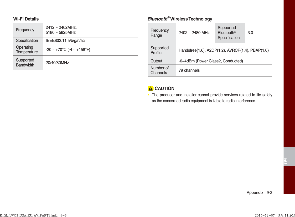 Appendix I 9-309Wi-Fi DetailsFrequency 2412 ~ 2462MHz,5180 ~ 5825MHzSpecification IEEE802.11 a/b/g/n/acOperatingTemperature-20 ~ +70°C (-4 ~ +158°F)SupportedBandwidth  20/40/80MHzBluetooth® Wireless TechnologyFrequency Range 2402 ~ 2480 MHzSupported Bluetooth® Specification3.0Supported Profile Handsfree(1.6), A2DP(1.2), AVRCP(1.4), PBAP(1.0)Output -6~4dBm (Power Class2, Conducted)Number of Channels  79 channels CAUTION•  The producer and installer cannot provide services related to life safety as the concerned radio equipment is liable to radio interference.K_QL_UVO3[USA_EU]AV_PART9.indd   9-3K_QL_UVO3[USA_EU]AV_PART9.indd   9-3 2015-12-07   오전 11:20:512015-12-07   오전 11:20:5