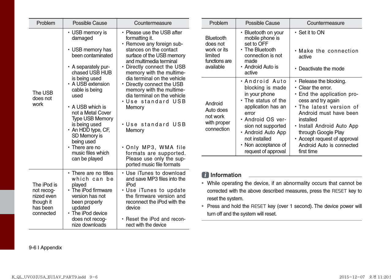 9-6 I AppendixProblem Possible Cause  Countermeasure The USB does notwork •USB memory is damaged •USB memory has been contaminated •A separately pur-chased USB HUB is being used •A USB extension cable is being used •A USB which is not a Metal Cover Type USB Memory is being used •An HDD type, CF, SD Memory is being used •There are no music files which can be played •Please use the USB after formatting it. •Remove any foreign sub-stances on the contact surface of the USB memory and multimedia terminal •Directly connect the USB memory with the multime-dia terminal on the vehicle •Directly connect the USB memory with the multime-dia terminal on the vehicle •Use standard USB Memory •Use standard USB Memory •Only MP3, WMA file formats are supported. Please use only the sup-ported music file formatsThe iPod is not recog-nized even though it has been connected •There are no titles which can be played •The iPod firmware version has not been properly updated •The iPod device does not recog-nize downloads •Use iTunes to download and save MP3 files into the iPod •Use iTunes to update the firmware version and reconnect the iPod with the device •Reset the iPod and recon-nect with the deviceProblem Possible Cause  Countermeasure Bluetoothdoes notwork or itslimitedfunctions areavailable •Bluetooth on your mobile phone is set to OFF •The Bluetooth connection is not made •Android Auto is active •Set it to ON •Make the connection active •Deactivate the modeAndroid Auto does not work with properconnection •Android Auto blocking is made in your phone  •The status of the application has an error •Android OS ver-sion not supported •Android Auto App not installed •Non acceptance of request of approval •Release the blocking. •Clear the error. •End the application pro-cess and try again •The latest version of Android must have been installed •Install Android Auto App through Google Play •Accept request of approval Android Auto is connected first timei Information  • While operating the device, if an abnormality occurs that cannot be corrected with the above described measures, press the RESET key to reset the system. • Press and hold the RESET key (over 1 second). The device power will turn off and the system will reset.K_QL_UVO3[USA_EU]AV_PART9.indd   9-6K_QL_UVO3[USA_EU]AV_PART9.indd   9-6 2015-12-07   오전 11:20:512015-12-07   오전 11:20:5