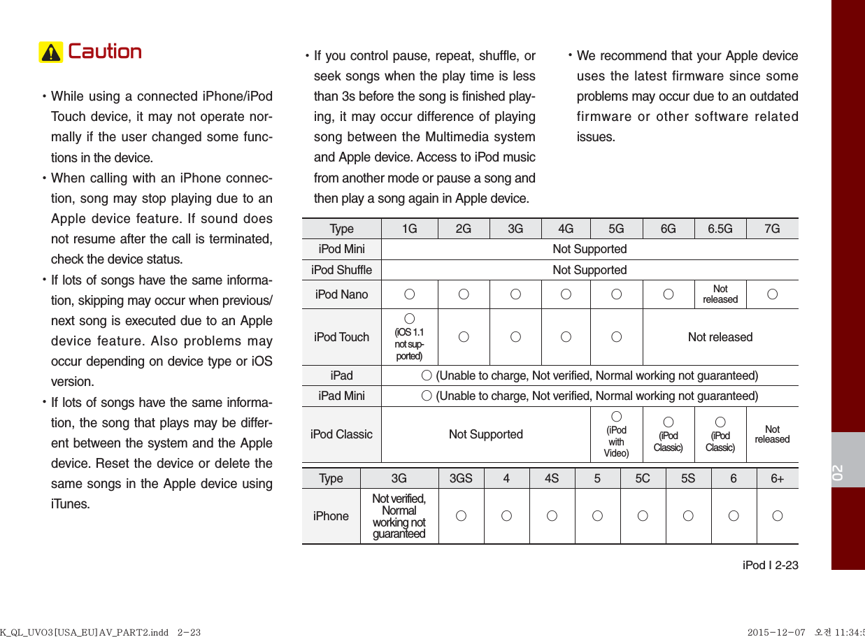  iPod I 2-2302 Caution •While using a connected iPhone/iPod Touch device, it may not operate nor-mally if the user changed some func-tions in the device.    •When calling with an iPhone connec-tion, song may stop playing due to an Apple device feature. If sound does not resume after the call is terminated, check the device status.  •If lots of songs have the same informa-tion, skipping may occur when previous/next song is executed due to an Apple device feature. Also problems may occur depending on device type or iOS version. •If lots of songs have the same informa-tion, the song that plays may be differ-ent between the system and the Apple device. Reset the device or delete the same songs in the Apple device using iTunes.  •If you control pause, repeat, shuffle, or seek songs when the play time is less than 3s before the song is finished play-ing, it may occur difference of playing song between the Multimedia system and Apple device. Access to iPod music from another mode or pause a song and then play a song again in Apple device.  •We recommend that your Apple device uses the latest firmware since some problems may occur due to an outdated firmware or other software related issues. Type 1G 2G 3G 4G 5G 6G 6.5G 7GiPod Mini Not SupportediPod Shuffle Not SupportediPod Nano ◯ ◯ ◯◯◯ ◯Not released ◯iPod Touch◯(iOS 1.1 not sup-ported)◯ ◯◯◯ Not releasediPad ◯ (Unable to charge, Not verified, Normal working not guaranteed)iPad Mini ◯ (Unable to charge, Not verified, Normal working not guaranteed)iPod Classic  Not Supported◯(iPod with Video)◯(iPod Classic)◯(iPod Classic)Not releasedType 3G 3GS 4 4S 5 5C 5S 6 6+iPhoneNot verified, Normal working not guaranteed◯◯◯◯◯◯◯◯K_QL_UVO3[USA_EU]AV_PART2.indd   2-23K_QL_UVO3[USA_EU]AV_PART2.indd   2-23 2015-12-07   오전 11:34:552015-12-07   오전 11:34:5
