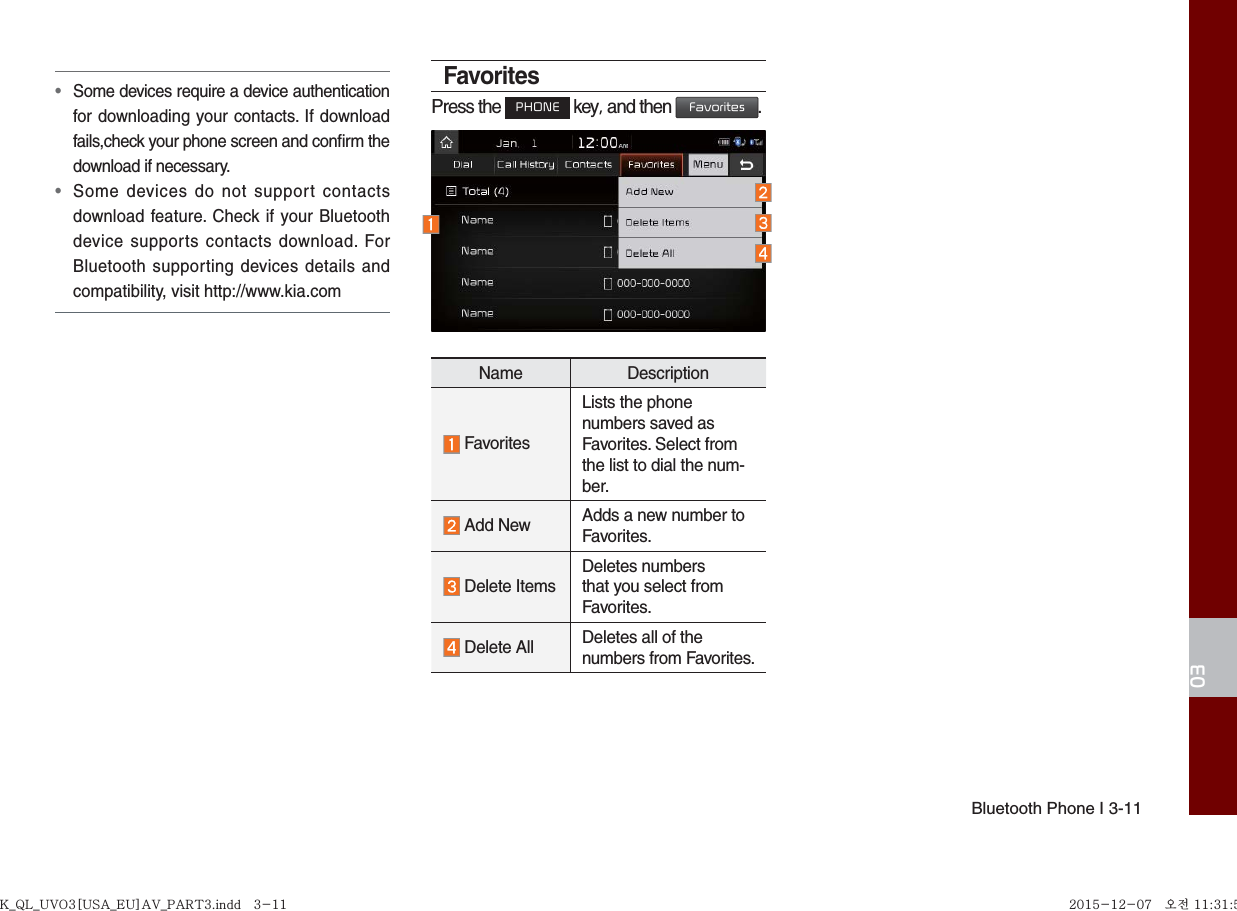 Bluetooth Phone I 3-1103•  Some devices require a device authenticationfor downloading your contacts. If downloadfails,check your phone screen and conﬁ rm the download if necessary.•  Some devices do not support contactsdownload feature. Check if your Bluetoothdevice supports contacts download. ForBluetooth supporting devices details andcompatibility, visit http://www.kia.comFavoritesPress the PHONE key, and then Favorites.Name Description FavoritesLists the phone numbers saved as Favorites. Select from the list to dial the num-ber. Add New Adds a new number to Favorites. Delete ItemsDeletes numbers that you select from Favorites. Delete All Deletes all of the numbers from Favorites.K_QL_UVO3[USA_EU]AV_PART3.indd   3-11K_QL_UVO3[USA_EU]AV_PART3.indd   3-11 2015-12-07   오전 11:31:532015-12-07   오전 11:31:5
