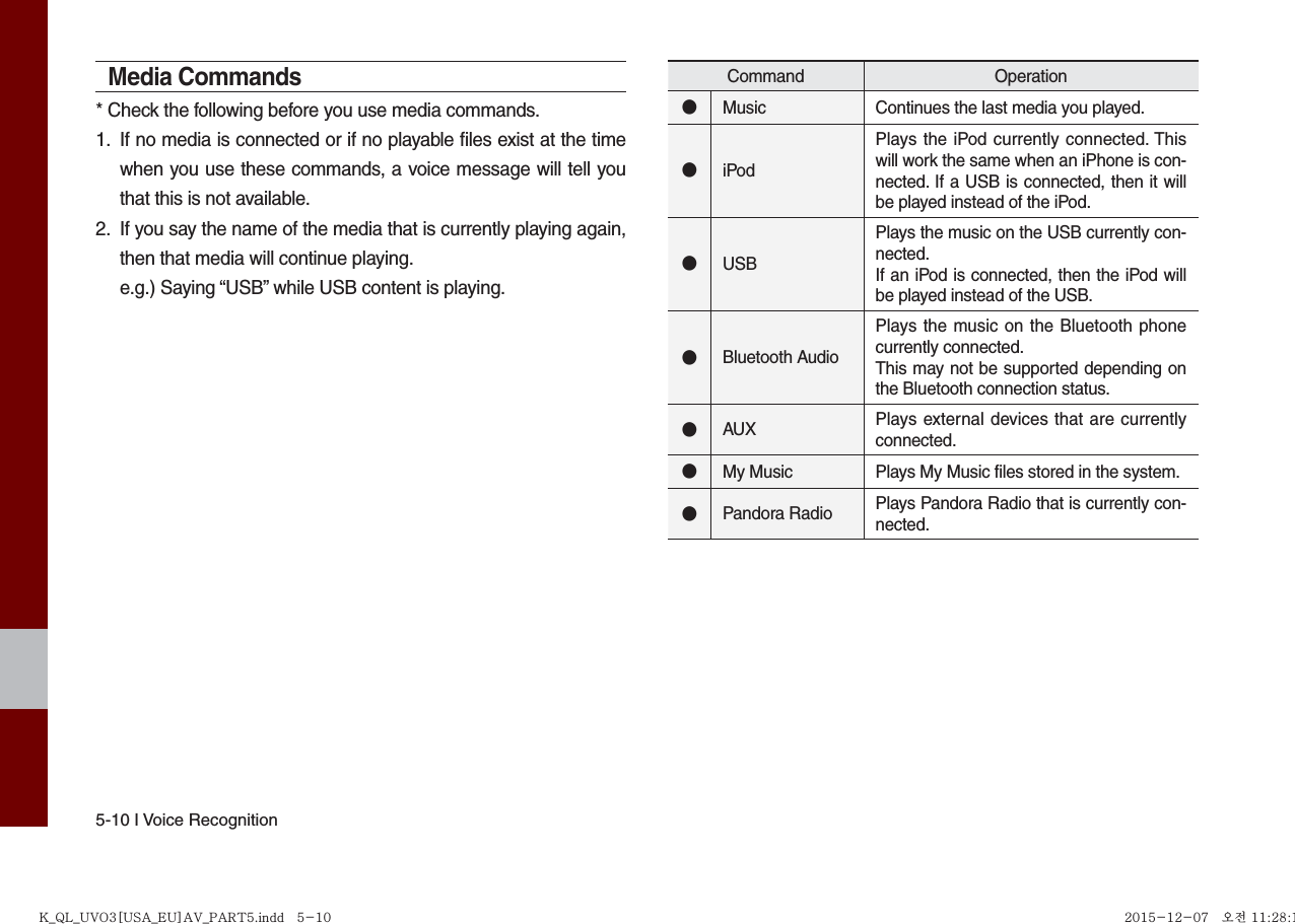 5-10 I Voice RecognitionMedia Commands* Check the following before you use media commands.1.  If no media is connected or if no playable files exist at the time when you use these commands, a voice message will tell you that this is not available.2.  If you say the name of the media that is currently playing again, then that media will continue playing.     e.g.) Saying “USB” while USB content is playing.Command Operation●Music Continues the last media you played.●iPodPlays the iPod currently connected. This will work the same when an iPhone is con-nected. If a USB is connected, then it will be played instead of the iPod.●USBPlays the music on the USB currently con-nected.If an iPod is connected, then the iPod will be played instead of the USB.●Bluetooth AudioPlays the music on the Bluetooth phone currently connected.This may not be supported depending on the Bluetooth connection status.●AUX Plays external devices that are currently connected.●My Music Plays My Music files stored in the system.●Pandora Radio Plays Pandora Radio that is currently con-nected.K_QL_UVO3[USA_EU]AV_PART5.indd   5-10K_QL_UVO3[USA_EU]AV_PART5.indd   5-10 2015-12-07   오전 11:28:122015-12-07   오전 11:28:1