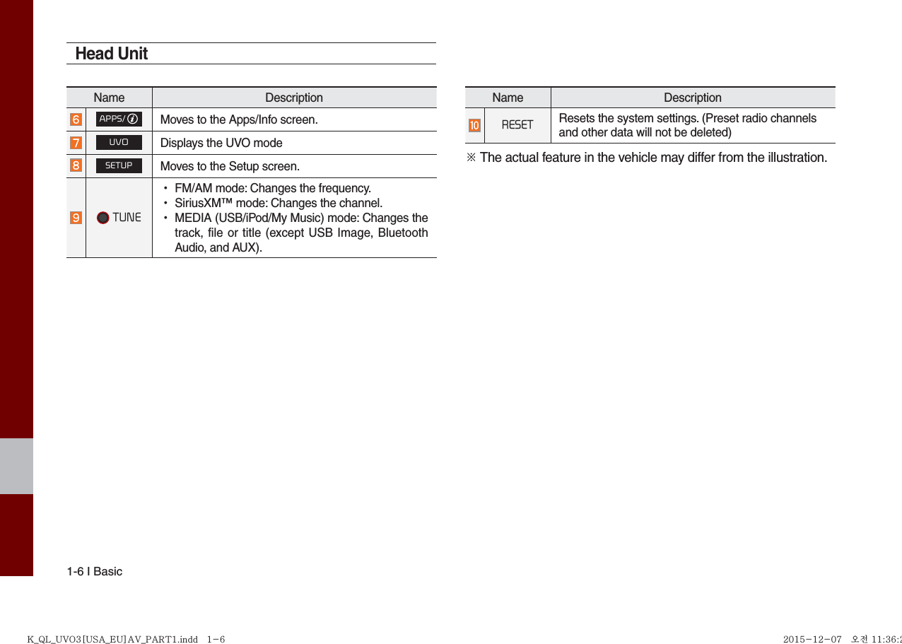 1-6 I BasicHead Unit Name DescriptionAPPS/Moves to the Apps/Info screen.UVODisplays the UVO modeSETUPMoves to the Setup screen. TUNE•FM/AM mode: Changes the frequency.•SiriusXM™ mode: Changes the channel.•MEDIA (USB/iPod/My Music) mode: Changes thetrack, file or title (except USB Image, BluetoothAudio, and AUX).Name DescriptionRESETResets the system settings. (Preset radio channelsand other data will not be deleted)※ The actual feature in the vehicle may differ from the illustration.K_QL_UVO3[USA_EU]AV_PART1.indd   1-6K_QL_UVO3[USA_EU]AV_PART1.indd   1-6 2015-12-07   오전 11:36:292015-12-07   오전 11:36:2
