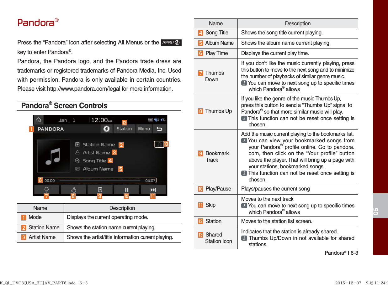 Pandora® I 6-306Pandora®Press the “Pandora” icon after selecting All Menus or the APPS/ key to enter Pandora®.Pandora, the Pandora logo, and the Pandora trade dress are trademarks or registered trademarks of Pandora Media, Inc. Used with permission. Pandora is only available in certain countries. Please visit http://www.pandora.com/legal for more information.Pandora® Screen ControlsName Description  Mode Displays the current operating mode.  Station Name Shows the station name current playing. Artist Name Shows the artist/title information current playing.Name Description Song Title Shows the song title current playing. Album Name Shows the album name current playing.  Play Time Displays the current play time.  Thumbs DownIf you don’t like the music currently playing, press this button to move to the next song and to minimize the number of playbacks of similar genre music.  You can move to next song up to specific times  which Pandora® allows  Thumbs UpIf you like the genre of the music Thumbs Up, press this button to send a “Thumbs Up” signal to Pandora® so that more similar music will play.  This function can not be reset once setting is  chosen. Bookmark          TrackAdd the music current playing to the bookmarks list.   You can view your bookmarked songs from your Pandora® profile online. Go to pandora.com, then click on the “Your profile” button above the player. That will bring up a page with your stations, bookmarked songs.  This function can not be reset once setting is chosen.  Play/Pause Plays/pauses the current song SkipMoves to the next track You can move to next song up to specific times which Pandora® allows  Station Moves to the station list screen.   Shared Station IconIndicates that the station is already shared. Thumbs Up/Down in not available for shared      stations.K_QL_UVO3[USA_EU]AV_PART6.indd   6-3K_QL_UVO3[USA_EU]AV_PART6.indd   6-3 2015-12-07   오전 11:24:172015-12-07   오전 11:24:1