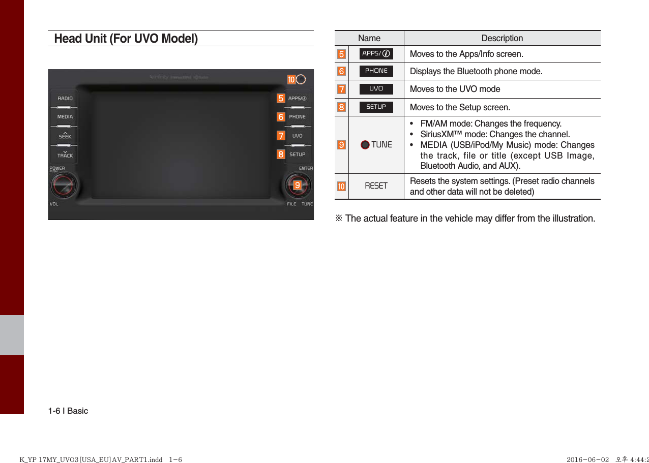 1-6 I BasicHead Unit (For UVO Model)Name DescriptionAPPS/Moves to the Apps/Info screen.PHONEDisplays the Bluetooth phone mode.UVOMoves to the UVO modeSETUPMoves to the Setup screen. TUNE•  FM/AM mode: Changes the frequency.•  SiriusXM™ mode: Changes the channel.•  MEDIA (USB/iPod/My Music) mode: Changes the track, file or title (except USB Image, Bluetooth Audio, and AUX).RESETResets the system settings. (Preset radio channelsand other data will not be deleted)※ The actual feature in the vehicle may differ from the illustration.K_YP 17MY_UVO3[USA_EU]AV_PART1.indd   1-6K_YP 17MY_UVO3[USA_EU]AV_PART1.indd   1-6 2016-06-02   오후 4:44:252016-06-02   오후 4:44:2