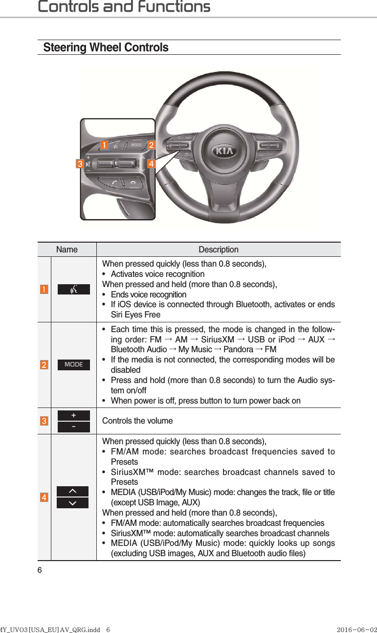 6Steering Wheel ControlsName DescriptionWhen pressed quickly (less than 0.8 seconds),•  Activates voice recognitionWhen pressed and held (more than 0.8 seconds),•  Ends voice recognition•  If iOS device is connected through Bluetooth, activates or ends Siri Eyes FreeMODE•  Each time this is pressed, the mode is changed in the follow-ing order: FM → AM → SiriusXM → USB or iPod → AUX → Bluetooth Audio → My Music → Pandora → FM•  If the media is not connected, the corresponding modes will be disabled•  Press and hold (more than 0.8 seconds) to turn the Audio sys-tem on/off•  When power is off, press button to turn power back on-+Controls the volume  When pressed quickly (less than 0.8 seconds),•  FM/AM mode: searches broadcast frequencies saved to Presets•  SiriusXM™ mode: searches broadcast channels saved to Presets•  MEDIA (USB/iPod/My Music) mode: changes the track, file or title (except USB Image, AUX)When pressed and held (more than 0.8 seconds),•  FM/AM mode: automatically searches broadcast frequencies•  SiriusXM™ mode: automatically searches broadcast channels•  MEDIA (USB/iPod/My Music) mode: quickly looks up songs (excluding USB images, AUX and Bluetooth audio files)Controls and FunctionsK_YP 17MY_UVO3[USA_EU]AV_QRG.indd   6MY_UVO3[USA_EU]AV_QRG.indd   6 2016-06-02   오후 4:50:032016-06-02 