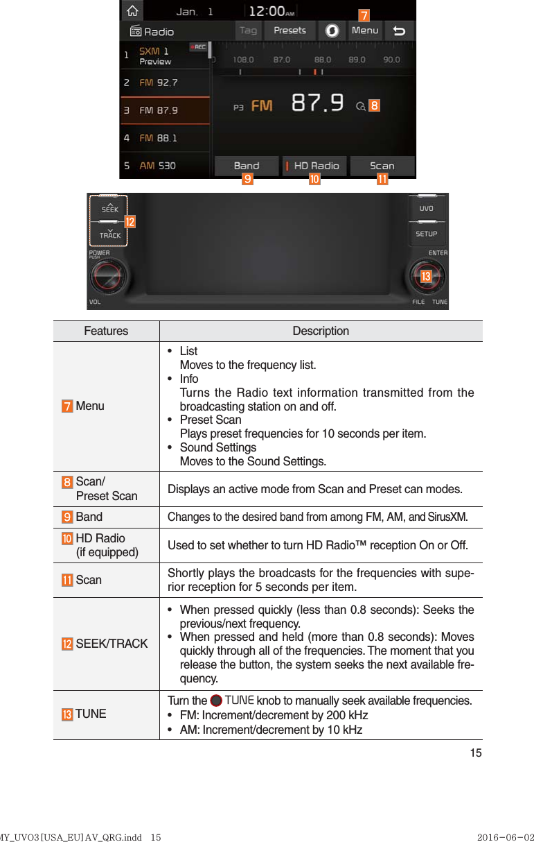 15Features Description  Menu• ListMoves to the frequency list.• InfoTurns the Radio text information transmitted from the broadcasting station on and off.• Preset ScanPlays preset frequencies for 10 seconds per item.• Sound SettingsMoves to the Sound Settings.  Scan/ Preset Scan Displays an active mode from Scan and Preset can modes. BandChanges to the desired band from among FM, AM, and SirusXM.  HD Radio (if equipped)  Used to set whether to turn HD Radio™ reception On or Off. Scan Shortly plays the broadcasts for the frequencies with supe-rior reception for 5 seconds per item. SEEK/TRACK•  When pressed quickly (less than 0.8 seconds): Seeks the previous/next frequency.•  When pressed and held (more than 0.8 seconds): Moves quickly through all of the frequencies. The moment that you release the button, the system seeks the next available fre-quency. TUNE Turn the   TUNE knob to manually seek available frequencies.•  FM: Increment/decrement by 200 kHz•  AM: Increment/decrement by 10 kHzK_YP 17MY_UVO3[USA_EU]AV_QRG.indd   15MY_UVO3[USA_EU]AV_QRG.indd   15 2016-06-02   오후 4:50:102016-06-02 