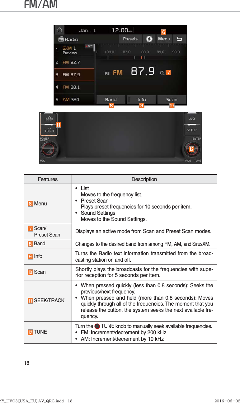 18Features Description  Menu• ListMoves to the frequency list.• Preset ScanPlays preset frequencies for 10 seconds per item.• Sound SettingsMoves to the Sound Settings.  Scan/ Preset Scan Displays an active mode from Scan and Preset Scan modes. BandChanges to the desired band from among FM, AM, and SirusXM. InfoTurns the Radio text information transmitted from the broad-casting station on and off. Scan Shortly plays the broadcasts for the frequencies with supe-rior reception for 5 seconds per item. SEEK/TRACK•  When pressed quickly (less than 0.8 seconds): Seeks the previous/next frequency.•  When pressed and held (more than 0.8 seconds): Moves quickly through all of the frequencies. The moment that you release the button, the system seeks the next available fre-quency. TUNE Turn the   TUNE knob to manually seek available frequencies.•  FM: Increment/decrement by 200 kHz•  AM: Increment/decrement by 10 kHzFM/AMK_YP 17MY_UVO3[USA_EU]AV_QRG.indd   18MY_UVO3[USA_EU]AV_QRG.indd   18 2016-06-02   오후 4:50:112016-06-02 