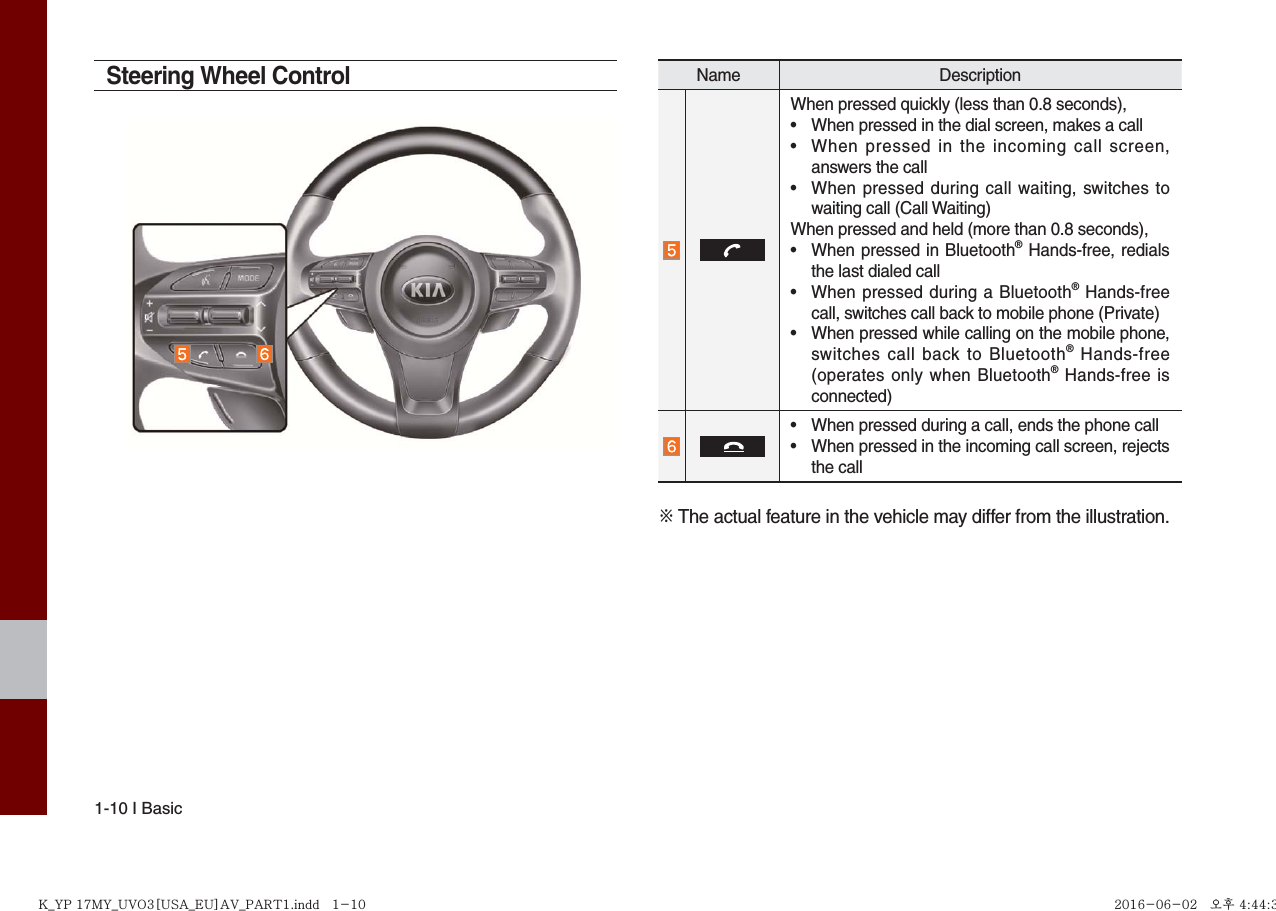 1-10 I BasicSteering Wheel ControlName DescriptionWhen pressed quickly (less than 0.8 seconds),•  When pressed in the dial screen, makes a call•  When pressed in the incoming call screen, answers the call•  When pressed during call waiting, switches to waiting call (Call Waiting)When pressed and held (more than 0.8 seconds),•  When pressed in Bluetooth® Hands-free, redials the last dialed call•  When pressed during a Bluetooth® Hands-free call, switches call back to mobile phone (Private)•  When pressed while calling on the mobile phone, switches call back to Bluetooth® Hands-free (operates only when Bluetooth® Hands-free is connected)•  When pressed during a call, ends the phone call•  When pressed in the incoming call screen, rejects the call※ The actual feature in the vehicle may differ from the illustration.K_YP 17MY_UVO3[USA_EU]AV_PART1.indd   1-10K_YP 17MY_UVO3[USA_EU]AV_PART1.indd   1-10 2016-06-02   오후 4:44:302016-06-02   오후 4:44:3