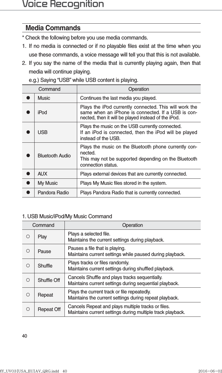 40Media Commands* Check the following before you use media commands.1.  If no media is connected or if no playable files exist at the time when you use these commands, a voice message will tell you that this is not available.2.  If you say the name of the media that is currently playing again, then that media will continue playing.     e.g.) Saying “USB” while USB content is playing.Command Operation●Music Continues the last media you played.●iPod Plays the iPod currently connected. This will work the same when an iPhone is connected. If a USB is con-nected, then it will be played instead of the iPod.●USBPlays the music on the USB currently connected.If an iPod is connected, then the iPod will be played instead of the USB.●Bluetooth AudioPlays the music on the Bluetooth phone currently con-nected.This may not be supported depending on the Bluetooth connection status.●AUX Plays external devices that are currently connected.●My Music Plays My Music files stored in the system.●Pandora Radio Plays Pandora Radio that is currently connected.1. USB Music/iPod/My Music CommandCommand Operation○Play Plays a selected file.Maintains the current settings during playback.○Pause Pauses a file that is playing.Maintains current settings while paused during playback.○Shuffle Plays tracks or files randomly.Maintains current settings during shuffled playback.○Shuffle Off Cancels Shuffle and plays tracks sequentially.Maintains current settings during sequential playback.○Repeat Plays the current track or file repeatedly.Maintains the current settings during repeat playback.○Repeat Off Cancels Repeat and plays multiple tracks or files.Maintains current settings during multiple track playback. Voice RecognitionK_YP 17MY_UVO3[USA_EU]AV_QRG.indd   40MY_UVO3[USA_EU]AV_QRG.indd   40 2016-06-02   오후 4:51:052016-06-02 