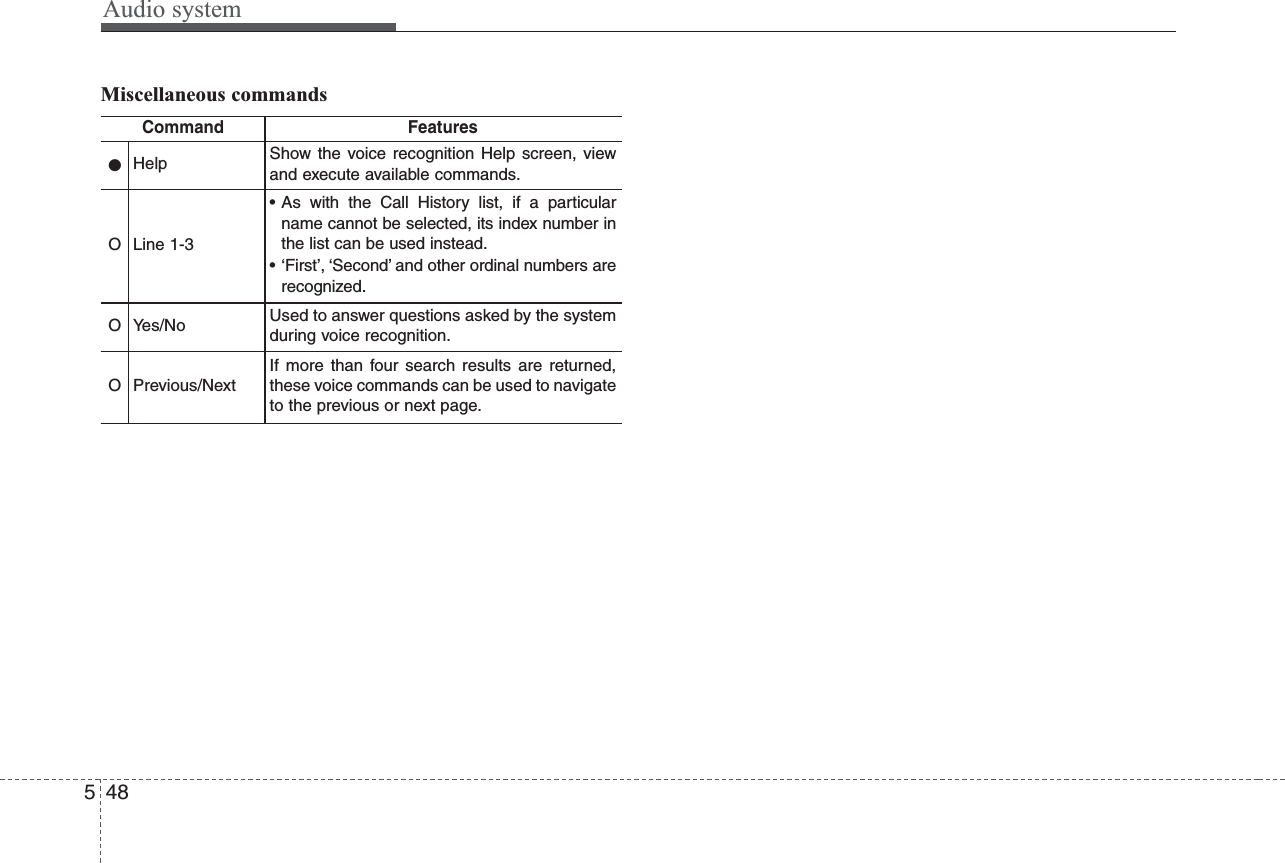 Audio system548Miscellaneous commandsCommand Features●Help Show the voice recognition Help screen, viewand execute available commands.OLine 1-3• As with the Call History list, if a particularname cannot be selected, its index number inthe list can be used instead.• ‘First’, ‘Second’ and other ordinal numbers arerecognized.OYe s / N o Used to answer questions asked by the systemduring voice recognition.OPrevious/NextIf more than four search results are returned,these voice commands can be used to navigateto the previous or next page.
