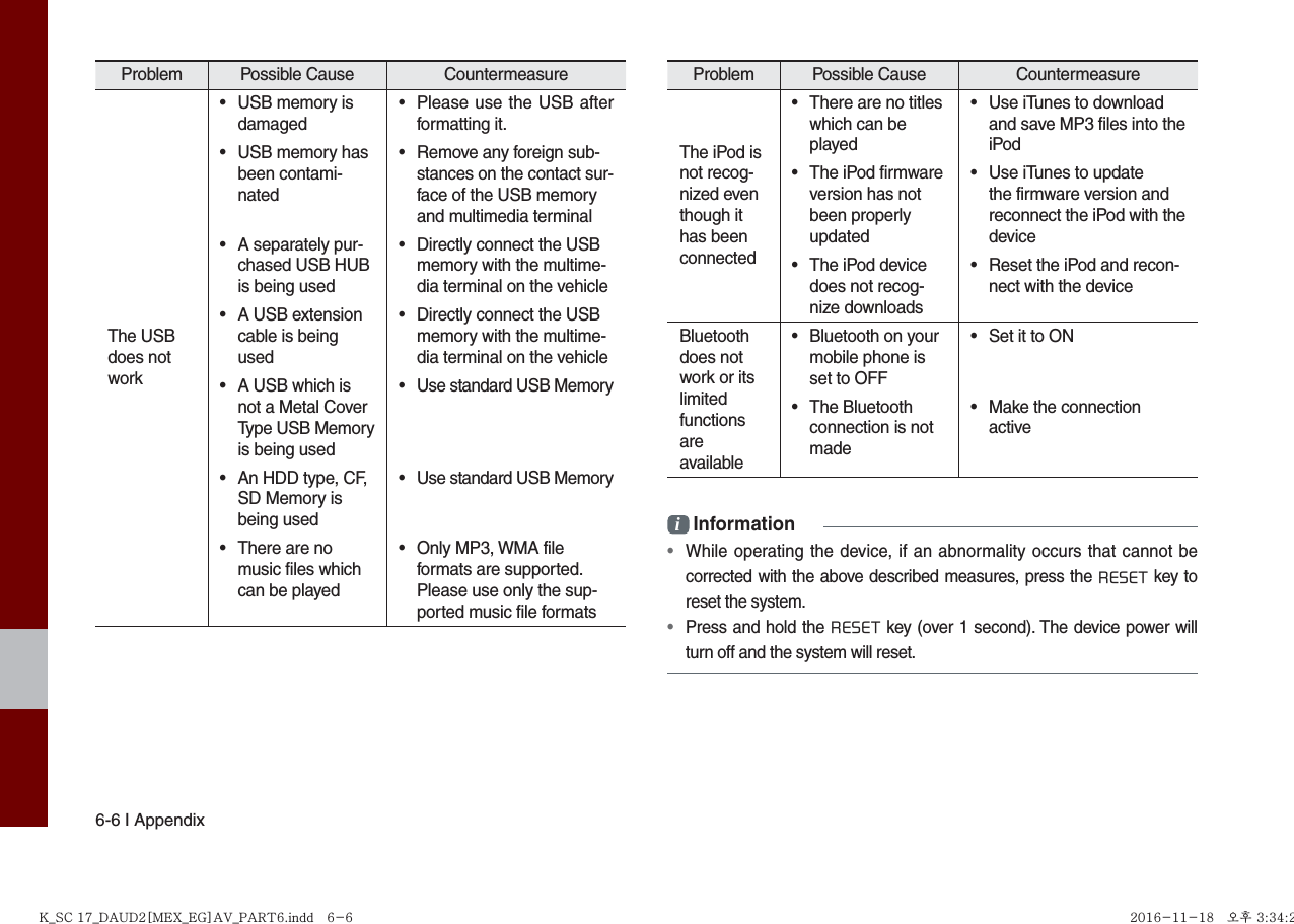 6-6 I AppendixProblem Possible Cause  Countermeasure The USB does notwork•  USB memory is damaged•  Please use the USB after formatting it. •  USB memory has been contami-nated•  Remove any foreign sub-stances on the contact sur-face of the USB memory and multimedia terminal•  A separately pur-chased USB HUB is being used•  Directly connect the USB memory with the multime-dia terminal on the vehicle•  A USB extension cable is being used•  Directly connect the USB memory with the multime-dia terminal on the vehicle•  A USB which is not a Metal Cover Type USB Memory is being used•  Use standard USB Memory•  An HDD type, CF, SD Memory is being used•  Use standard USB Memory•  There are no music files which can be played•  Only MP3, WMA file formats are supported. Please use only the sup-ported music file formatsProblem Possible Cause  Countermeasure The iPod is not recog-nized even though it has been connected•  There are no titles which can be played•  Use iTunes to download and save MP3 files into the iPod•  The iPod firmware version has not been properly updated•  Use iTunes to update the firmware version and reconnect the iPod with the device•  The iPod device does not recog-nize downloads•  Reset the iPod and recon-nect with the deviceBluetoothdoes notwork or itslimitedfunctions areavailable•  Bluetooth on your mobile phone is set to OFF•  Set it to ON• The Bluetooth connection is not made•  Make the connection activei Information  • While operating the device, if an abnormality occurs that cannot be corrected with the above described measures, press the RESET key to reset the system. • Press and hold the RESET key (over 1 second). The device power will turn off and the system will reset.K_SC 17_DAUD2[MEX_EG]AV_PART6.indd   6-6K_SC 17_DAUD2[MEX_EG]AV_PART6.indd   6-6 2016-11-18   오후 3:34:242016-11-18   오후 3:34:2