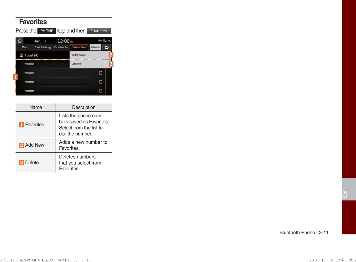 Bluetooth Phone I 3-1103FavoritesPress the PHONE key, and then Favorites.Name Description FavoritesLists the phone num-bers saved as Favorites. Select from the list to dial the number. Add New Adds a new number to Favorites. DeleteDeletes numbers that you select from Favorites.K_SC 17_DAUD2[MEX_EG]AV_PART3.indd   3-11K_SC 17_DAUD2[MEX_EG]AV_PART3.indd   3-11 2016-11-18   오후 3:32:262016-11-18   오후 3:32:2