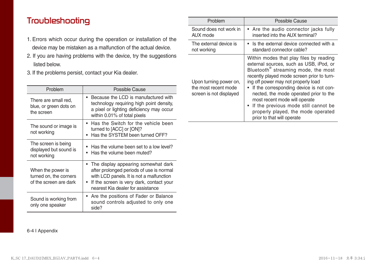 6-4 I AppendixTroubleshooting1.  Errors which occur during the operation or installation of the device may be mistaken as a malfunction of the actual device.2. If you are having problems with the device, try the suggestions   listed below.3. If the problems persist, contact your Kia dealer.Problem Possible CauseThere are small red, blue, or green dots on the screen•  Because the LCD is manufactured with technology requiring high point density, a pixel or lighting deficiency may occur within 0.01% of total pixelsThe sound or image is not working•  Has the Switch for the vehicle been turned to [ACC] or [ON]?•  Has the SYSTEM been turned OFF?The screen is being displayed but sound is not working•  Has the volume been set to a low level?•  Has the volume been muted?When the power is turned on, the corners of the screen are dark•  The display appearing somewhat dark after prolonged periods of use is normal with LCD panels. It is not a malfunction•  If the screen is very dark, contact your nearest Kia dealer for assistanceSound is working from only one speaker•  Are the positions of Fader or Balance sound controls adjusted to only one side?Problem Possible CauseSound does not work in AUX mode•  Are the audio connector jacks fully inserted into the AUX terminal?The external device is not working•  Is the external device connected with a standard connector cable?Upon turning power on, the most recent mode screen is not displayedWithin modes that play files by reading external sources, such as USB, iPod, or Bluetooth® streaming mode, the most recently played mode screen prior to turn-ing off power may not properly load•  If the corresponding device is not con-nected, the mode operated prior to the most recent mode will operate•  If the previous mode still cannot be properly played, the mode operated prior to that will operateK_SC 17_DAUD2[MEX_EG]AV_PART6.indd   6-4K_SC 17_DAUD2[MEX_EG]AV_PART6.indd   6-4 2016-11-18   오후 3:34:232016-11-18   오후 3:34:2