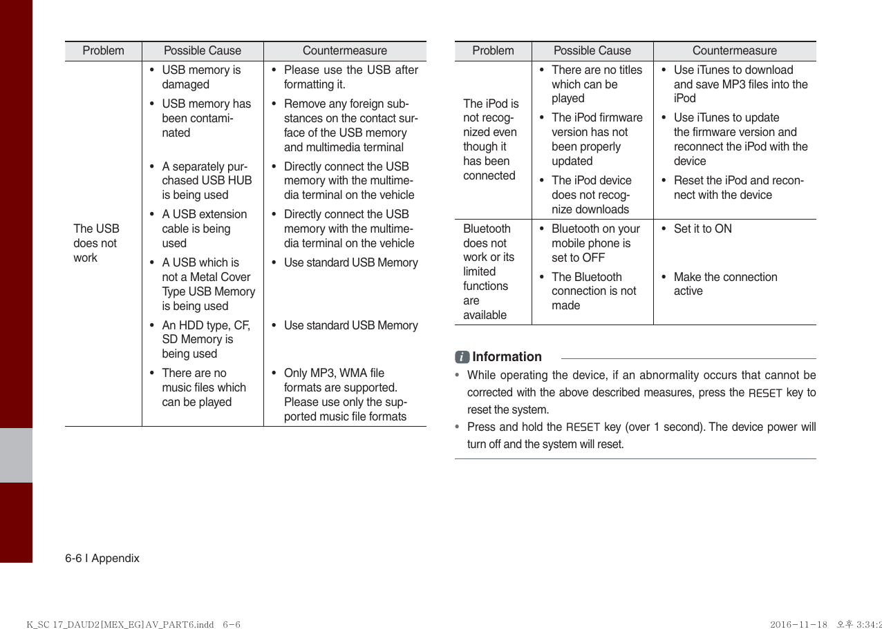 6-6 I AppendixProblem Possible Cause  Countermeasure The USB does notwork•  USB memory is damaged•  Please use the USB after formatting it. •  USB memory has been contami-nated•  Remove any foreign sub-stances on the contact sur-face of the USB memory and multimedia terminal•  A separately pur-chased USB HUB is being used•  Directly connect the USB memory with the multime-dia terminal on the vehicle•  A USB extension cable is being used•  Directly connect the USB memory with the multime-dia terminal on the vehicle•  A USB which is not a Metal Cover Type USB Memory is being used•  Use standard USB Memory•  An HDD type, CF, SD Memory is being used•  Use standard USB Memory•  There are no music files which can be played•  Only MP3, WMA file formats are supported. Please use only the sup-ported music file formatsProblem Possible Cause  Countermeasure The iPod is not recog-nized even though it has been connected•  There are no titles which can be played•  Use iTunes to download and save MP3 files into the iPod•  The iPod firmware version has not been properly updated•  Use iTunes to update the firmware version and reconnect the iPod with the device•  The iPod device does not recog-nize downloads•  Reset the iPod and recon-nect with the deviceBluetoothdoes notwork or itslimitedfunctions areavailable•  Bluetooth on your mobile phone is set to OFF•  Set it to ON• The Bluetooth connection is not made•  Make the connection activei Information  • While operating the device, if an abnormality occurs that cannot be corrected with the above described measures, press the RESET key to reset the system. • Press and hold the RESET key (over 1 second). The device power will turn off and the system will reset.K_SC 17_DAUD2[MEX_EG]AV_PART6.indd   6-6K_SC 17_DAUD2[MEX_EG]AV_PART6.indd   6-6 2016-11-18   오후 3:34:242016-11-18   오후 3:34:2
