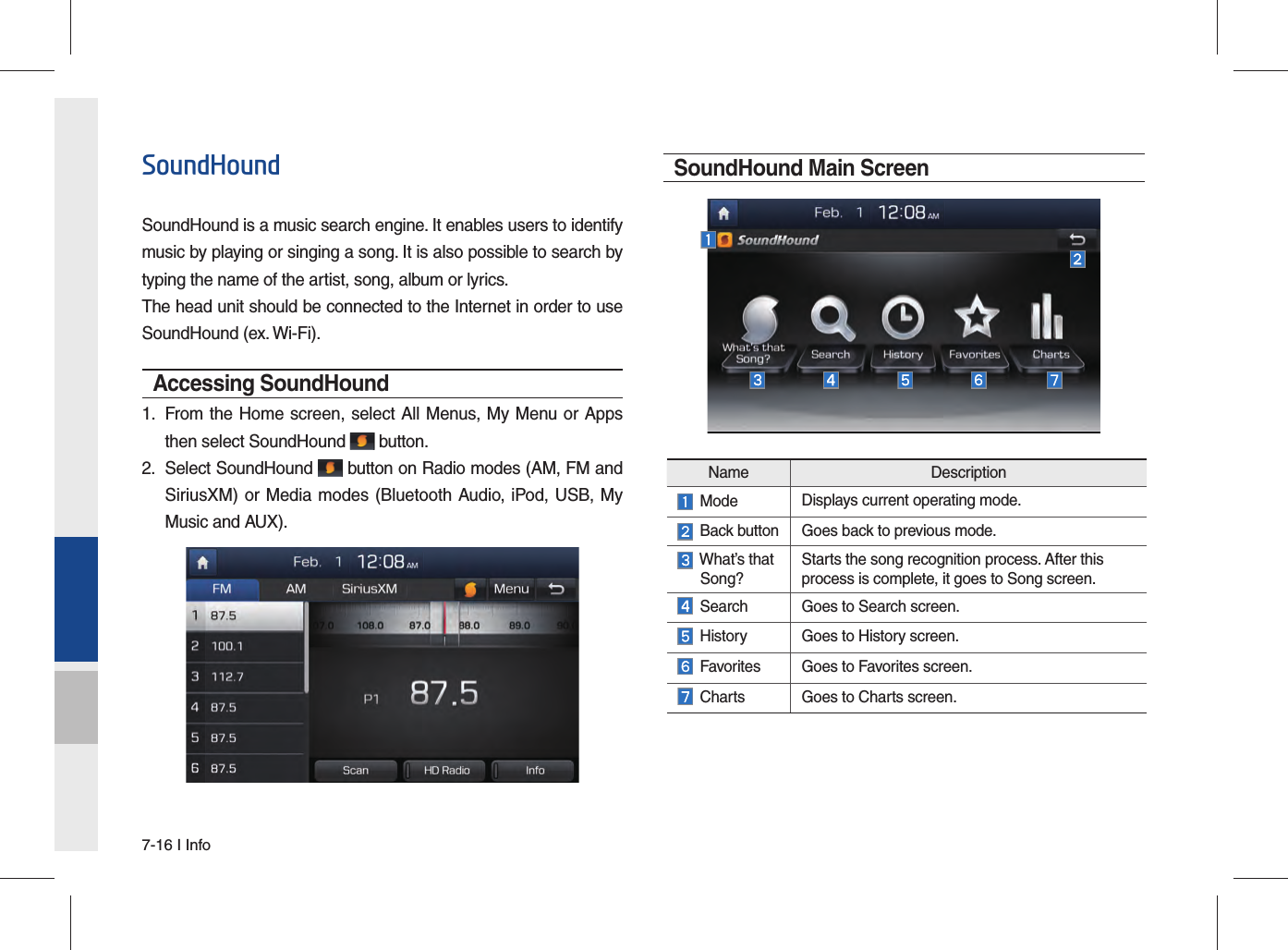 7-16 I InfoSoundHoundSoundHound is a music search engine. It enables users to identify music by playing or singing a song. It is also possible to search by typing the name of the artist, song, album or lyrics.The head unit should be connected to the Internet in order to use SoundHound (ex. Wi-Fi).Accessing SoundHound 1.  From the Home screen, select All Menus, My Menu or Appsthen select SoundHound  button.2.  Select SoundHound  button on Radio modes (AM, FM and SiriusXM) or Media modes (Bluetooth Audio, iPod, USB, My Music and AUX). SoundHound Main ScreenName Description Mode Displays current operating mode.  Back button Goes back to previous mode.  What’s that  Song? Starts the song recognition process. After this process is complete, it goes to Song screen.  Search Goes to Search screen. History Goes to History screen.  Favorites Goes to Favorites screen. Charts Goes to Charts screen.