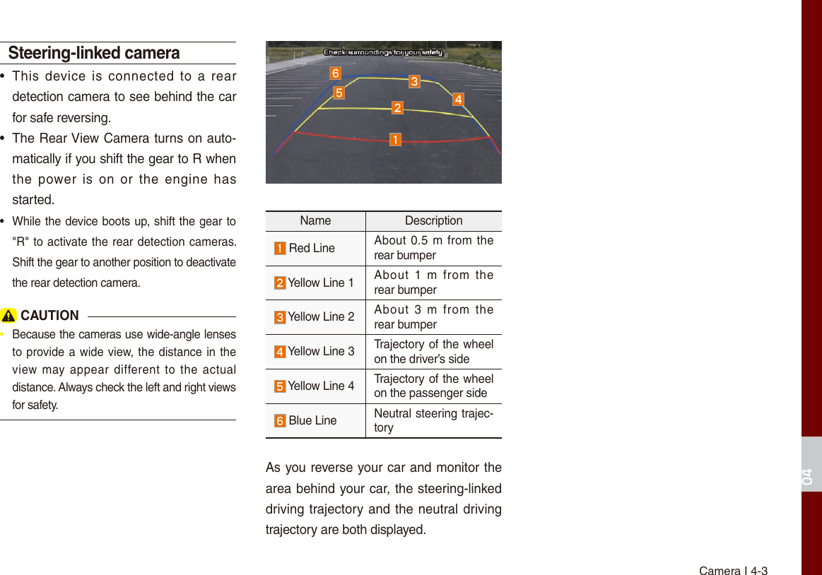 Camera I 4-304Steering-linked camera • This  device  is  connected  to  a  rear detection camera to see behind the car for safe reversing. • The Rear View Camera turns on auto-matically if you shift the gear to R when the  power  is  on  or  the  engine  has started. • While the device boots up, shift the gear to &quot;R&quot; to activate the rear detection cameras. Shift the gear to another position to deactivate the rear detection camera. CAUTION•  Because the cameras use wide-angle lenses to provide a wide view, the distance in the view may appear  different  to  the  actual distance. Always check the left and right views for safety.Name Description Red Line About  0.5  m  from  the rear bumper Yellow Line 1 About  1  m  from  the rear bumper Yellow Line 2 About  3  m  from  the rear bumper Yellow Line 3 Trajectory of the wheel on the driver’s side Yellow Line 4 Trajectory of the wheel on the passenger side Blue Line Neutral steering trajec-toryAs you reverse your car and monitor the area behind your car, the steering-linked driving trajectory and  the neutral driving trajectory are both displayed.