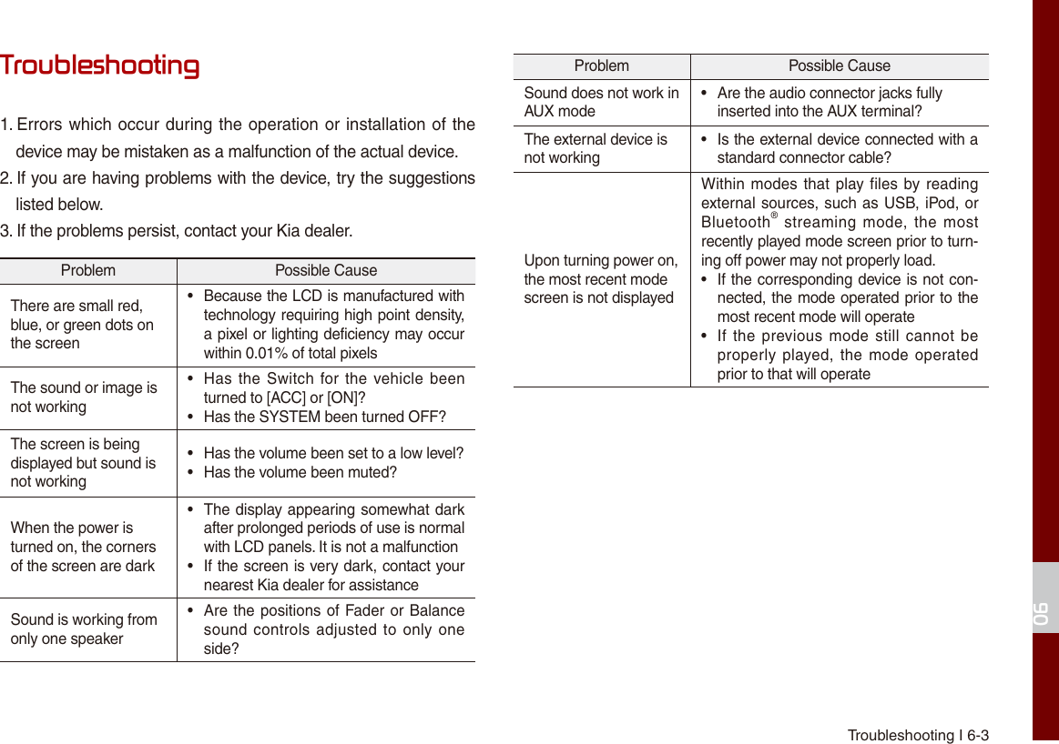 Troubleshooting I 6-306Troubleshooting1.  Errors which occur during the operation or installation of the device may be mistaken as a malfunction of the actual device.2.  If you are having problems with the device, try the suggestions listed below.3. If the problems persist, contact your Kia dealer.Problem Possible CauseThere are small red, blue, or green dots on the screen • Because the LCD is manufactured with technology requiring high point density, a pixel or lighting deficiency may occur within 0.01% of total pixelsThe sound or image is not working • Has  the Switch  for the  vehicle been turned to [ACC] or [ON]? • Has the SYSTEM been turned OFF?The screen is being displayed but sound is not working • Has the volume been set to a low level? • Has the volume been muted?When the power is turned on, the corners of the screen are dark • The display appearing somewhat dark after prolonged periods of use is normal with LCD panels. It is not a malfunction • If the screen is very dark, contact your nearest Kia dealer for assistanceSound is working from only one speaker • Are the positions of Fader or Balance sound controls  adjusted  to  only one side?Problem Possible CauseSound does not work in AUX mode • Are the audio connector jacks fully inserted into the AUX terminal?The external device is not working • Is the external device connected with a standard connector cable?Upon turning power on, the most recent mode screen is not displayedWithin modes that play files  by reading external sources, such as USB, iPod, or Bluetooth®  streaming  mode, the  most recently played mode screen prior to turn-ing off power may not properly load. • If the corresponding device is not con-nected, the mode operated prior to the most recent mode will operate • If  the previous mode  still  cannot  be properly  played, the  mode operated prior to that will operate
