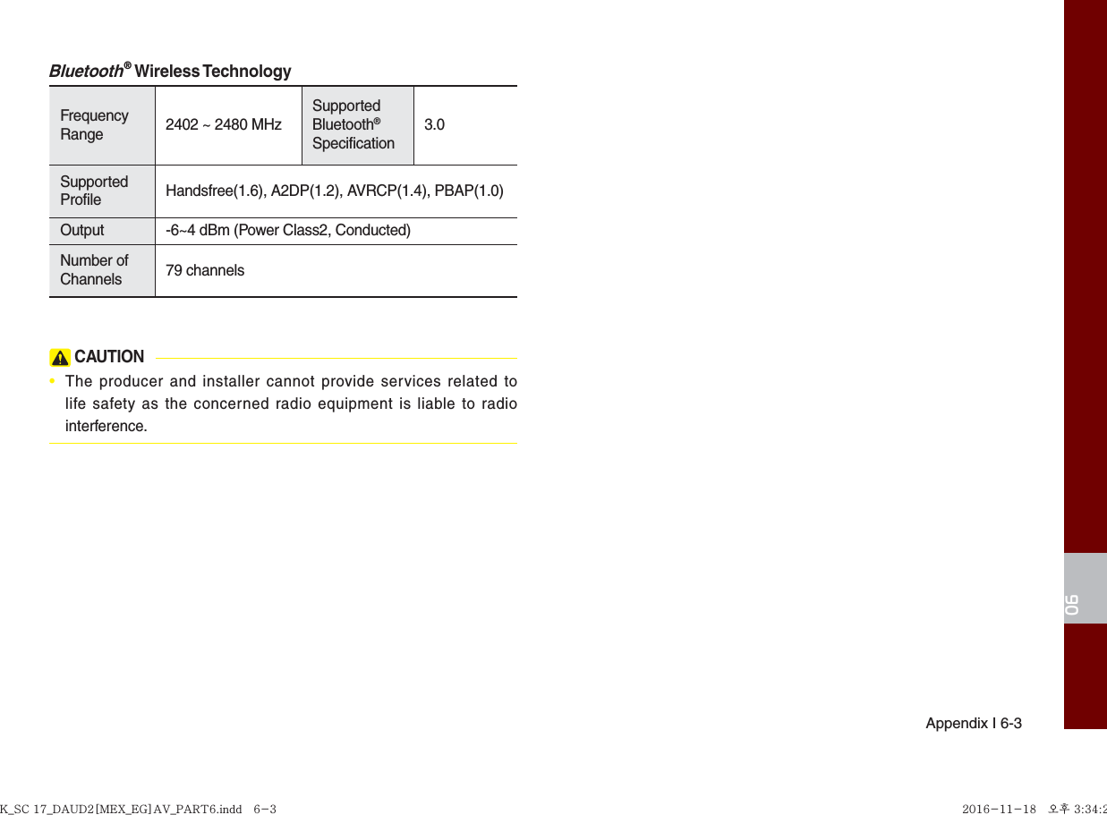 06Appendix I 6-3Bluetooth® Wireless TechnologyFrequency Range 2402 ~ 2480 MHzSupported Bluetooth® Specification3.0Supported Profile Handsfree(1.6), A2DP(1.2), AVRCP(1.4), PBAP(1.0)Output -6~4 dBm (Power Class2, Conducted)Number of Channels  79 channels CAUTION•   The producer and installer cannot provide services related to life safety as the concerned radio equipment is liable to radio interference.K_SC 17_DAUD2[MEX_EG]AV_PART6.indd   6-3K_SC 17_DAUD2[MEX_EG]AV_PART6.indd   6-3 2016-11-18   오후 3:34:232016-11-18   오후 3:34:2