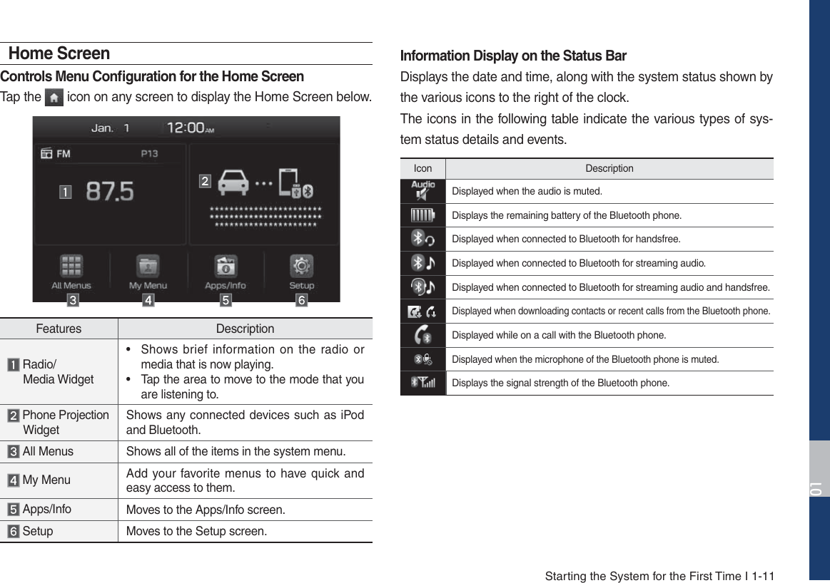 Starting the System for the First Time I 1-11Features Description Radio/ Media Widget• Shows brief information on the radio ormedia that is now playing.• Tap the area to move to the mode that youare listening to. Phone Projection WidgetShows any connected devices such as iPod and Bluetooth. All Menus Shows all of the items in the system menu. My Menu Add your favorite menus to have quick and easy access to them. Apps/Info Moves to the Apps/Info screen. Setup Moves to the Setup screen.Home ScreenControls Menu Conﬁguration for the Home ScreenTap the   icon on any screen to display the Home Screen below.Information Display on the Status BarDisplays the date and time, along with the system status shown by the various icons to the right of the clock. The icons in the following table indicate the various types of sys-tem status details and events.Icon DescriptionDisplayed when the audio is muted.Displays the remaining battery of the Bluetooth phone.Displayed when connected to Bluetooth for handsfree.Displayed when connected to Bluetooth for streaming audio.Displayed when connected to Bluetooth for streaming audio and handsfree.Displayed when downloading contacts or recent calls from the Bluetooth phone.Displayed while on a call with the Bluetooth phone.Displayed when the microphone of the Bluetooth phone is muted.Displays the signal strength of the Bluetooth phone.