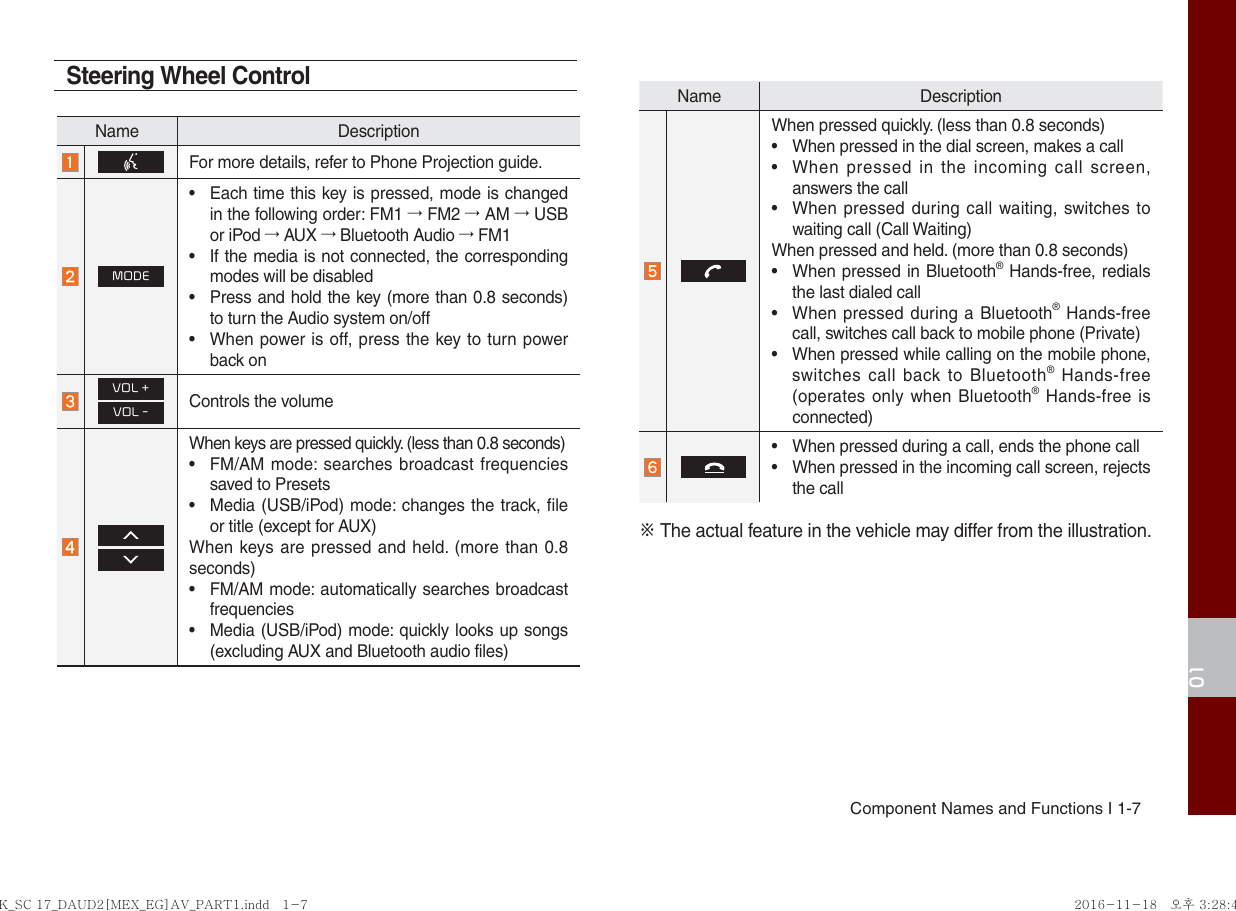 Page 9 of HYUNDAI MOBIS ADB10SKAN DISPLAY CAR SYSTEM User Manual 