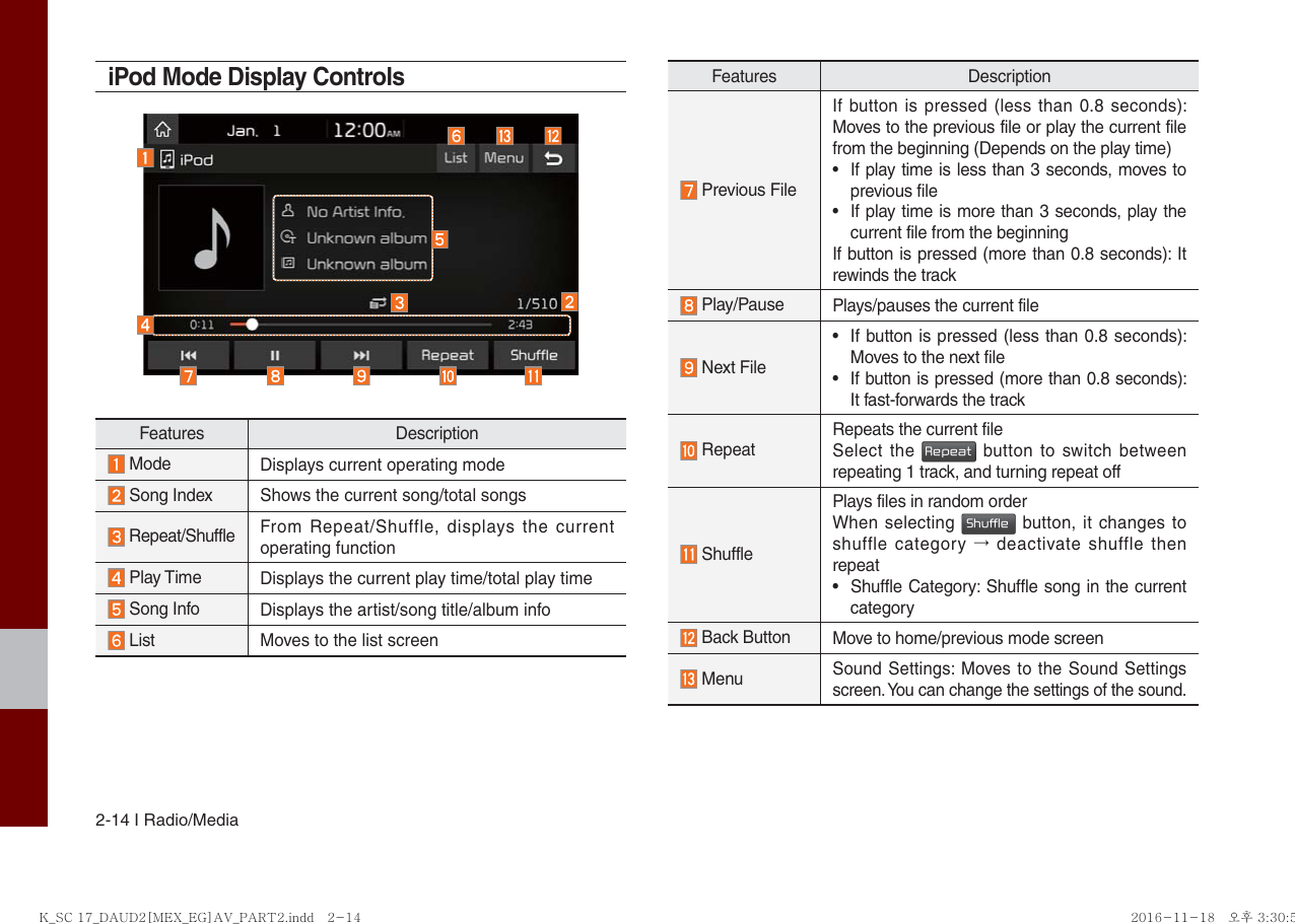 2-14 I Radio/MediaiPod Mode Display ControlsFeatures Description Mode  Displays current operating mode  Song Index Shows the current song/total songs Repeat/Shuffle From Repeat/Shuffle, displays the current operating function  Play Time  Displays the current play time/total play time Song Info Displays the artist/song title/album info List Moves to the list screenFeatures Description Previous FileIf button is pressed (less than 0.8 seconds): Moves to the previous file or play the current file from the beginning (Depends on the play time)•  If play time is less than 3 seconds, moves to previous file•  If play time is more than 3 seconds, play the current file from the beginningIf button is pressed (more than 0.8 seconds): It rewinds the track Play/Pause Plays/pauses the current file Next File•  If button is pressed (less than 0.8 seconds): Moves to the next file•  If button is pressed (more than 0.8 seconds): It fast-forwards the track Repeat Repeats the current fileSelect the Repeat button to switch between repeating 1 track, and turning repeat off ShufflePlays files in random orderWhen selecting Shuffle button, it changes to shuffle category → deactivate shuffle then repeat•  Shuffle Category: Shuffle song in the current category Back Button  Move to home/previous mode screen MenuSound Settings: Moves to the Sound Settings screen. You can change the settings of the sound.K_SC 17_DAUD2[MEX_EG]AV_PART2.indd   2-14K_SC 17_DAUD2[MEX_EG]AV_PART2.indd   2-14 2016-11-18   오후 3:30:552016-11-18   오후 3:30:5