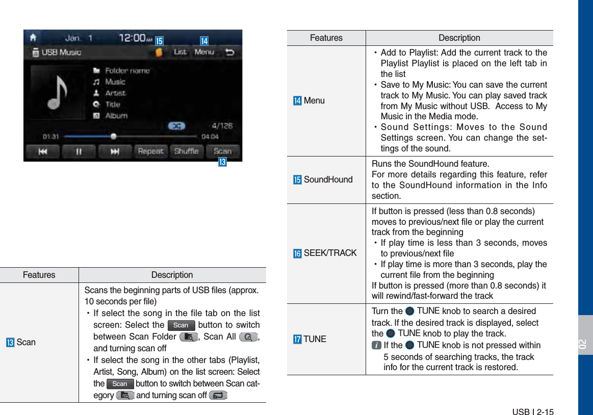 USB I 2-15Features Description Menu  УAdd to Playlist: Add the current track to the Playlist Playlist is placed on the left tab in the list УSave to My Music: You can save the current track to My Music. You can play saved track from My Music without USB.  Access to My Music in the Media mode. УSound Settings: Moves to the Sound Settings screen. You can change the set-tings of the sound. SoundHoundRuns the SoundHound feature.For more details regarding this feature, refer to the SoundHound information in the Info section. SEEK/TRACKIf button is pressed (less than 0.8 seconds) moves to previous/next file or play the current track from the beginning  УIf play time is less than 3 seconds, moves to previous/next file УIf play time is more than 3 seconds, play the current file from the beginningIf button is pressed (more than 0.8 seconds) it will rewind/fast-forward the track TUNETurn the  56/&amp; knob to search a desired track. If the desired track is displayed, select the  56/&amp; knob to play the track. If the  56/&amp; knob is not pressed within 5 seconds of searching tracks, the track info for the current track is restored.       Features Description ScanScans the beginning parts of USB files (approx. 10 seconds per file) УIf select the song in the file tab on the list screen: Select the 4DBO button to switch between Scan Folder  , Scan All  , and turning scan off  УIf select the song in the other tabs (Playlist, Artist, Song, Album) on the list screen: Select the 4DBO button to switch between Scan cat-egory   and turning scan off 