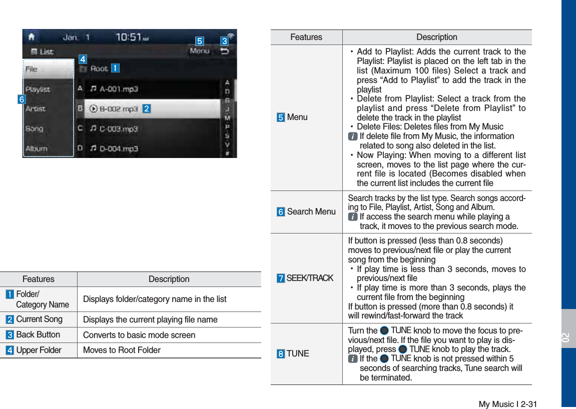 My Music I 2-31Features Description Menu УAdd to Playlist: Adds the current track to the Playlist: Playlist is placed on the left tab in the list (Maximum 100 files) Select a track and press “Add to Playlist” to add the track in the playlist УDelete from Playlist: Select a track from the playlist and press “Delete from Playlist” to delete the track in the playlist       УDelete Files: Deletes files from My Music  If delete file from My Music, the information  related to song also deleted in the list. УNow Playing: When moving to a different list screen, moves to the list page where the cur-rent file is located (Becomes disabled when the current list includes the current file Search MenuSearch tracks by the list type. Search songs accord-ing to File, Playlist, Artist, Song and Album.  If access the search menu while playing atrack, it moves to the previous search mode. SEEK/TRACKIf button is pressed (less than 0.8 seconds) moves to previous/next file or play the current song from the beginning  УIf play time is less than 3 seconds, moves to previous/next file УIf play time is more than 3 seconds, plays the current file from the beginningIf button is pressed (more than 0.8 seconds) it will rewind/fast-forward the track TUNETurn the 56/&amp; knob to move the focus to pre-vious/next file. If the file you want to play is dis-played, press 56/&amp; knob to play the track. If the 56/&amp; knob is not pressed within 5 seconds of searching tracks, Tune search will be terminated.Features Description  Folder/  Category Name Displays folder/category name in the list Current Song Displays the current playing file name Back Button Converts to basic mode screen  Upper Folder Moves to Root Folder