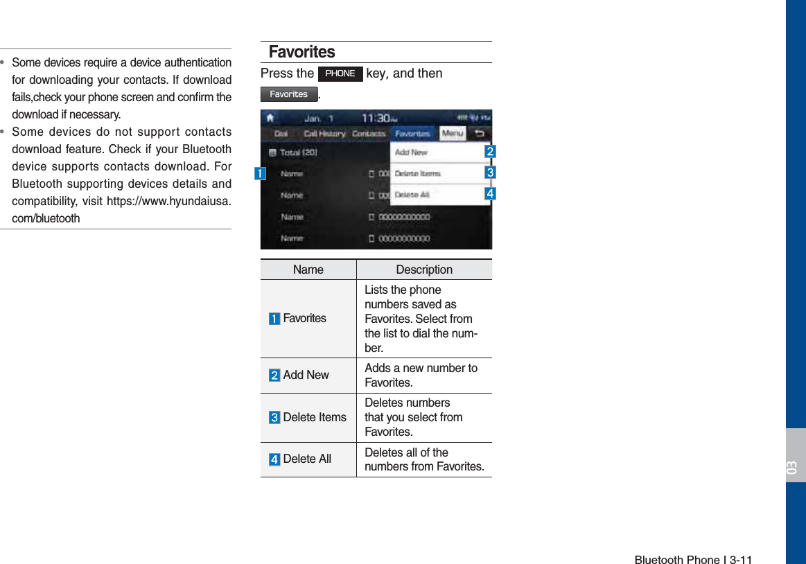 Bluetooth Phone I 3-11•  Some devices require a device authentication for downloading your contacts. If download fails,check your phone screen and conﬁrm the download if necessary.•  Some devices do not support contacts download feature. Check if your Bluetooth device supports contacts download. For Bluetooth supporting devices details and compatibility, visit https://www.hyundaiusa.com/bluetoothFavoritesPress the 1)0/&amp; key and then &apos;BWPSJUFT.Name Description FavoritesLists the phone  numbers saved as Favorites. Select from the list to dial the num-ber. Add New Adds a new number to Favorites. Delete ItemsDeletes numbers that you select from Favorites. Delete All Deletes all of the  numbers from Favorites.