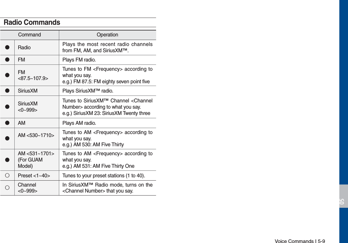 Voice Commands I 5-9Command Operation٫Radio Plays the most recent radio channels from FM, AM, and SiriusXM™.٫FM Plays FM radio.٫FM &lt;87.5~107.9&gt;Tunes to FM &lt;Frequency&gt; according to what you say.e.g.) FM 87.5: FM eighty seven point five٫SiriusXM Plays SiriusXM™ radio.٫SiriusXM &lt;0~999&gt;Tunes to SiriusXM™ Channel &lt;Channel Number&gt; according to what you say.e.g.) SiriusXM 23: SiriusXM Twenty three٫AM Plays AM radio.٫AM &lt;530~1710&gt; Tunes to AM &lt;Frequency&gt; according to what you say.e.g.) AM 530: AM Five Thirty٫AM &lt;531~1701&gt;(For GUAM Model)Tunes to AM &lt;Frequency&gt; according to what you say.e.g.) AM 531: AM Five Thirty One٩Preset &lt;1~40&gt; Tunes to your preset stations (1 to 40).٩Channel &lt;0~999&gt;In SiriusXM™ Radio mode, turns on the &lt;Channel Number&gt; that you say.Radio Commands