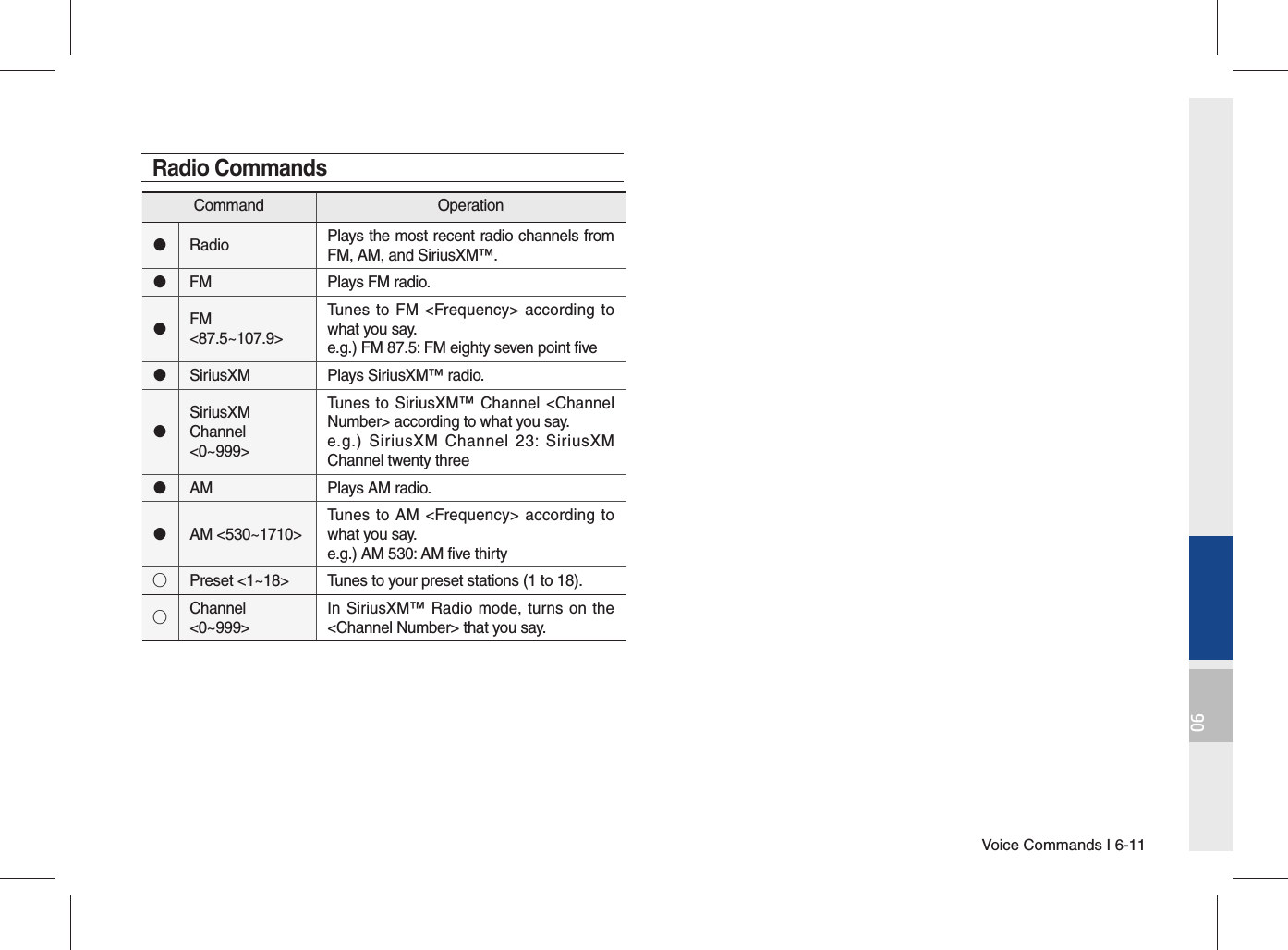 Voice Commands I 6-1106Command Operation󰥋Radio Plays the most recent radio channels from FM, AM, and SiriusXM™.󰥋FM Plays FM radio.󰥋FM &lt;87.5~107.9&gt;Tunes to FM &lt;Frequency&gt; according to what you say.e.g.) FM 87.5: FM eighty seven point five󰥋SiriusXM Plays SiriusXM™ radio.󰥋SiriusXM Channel &lt;0~999&gt;Tunes to SiriusXM™ Channel &lt;Channel Number&gt; according to what you say.e.g.) SiriusXM Channel 23: SiriusXM Channel twenty three󰥋AM Plays AM radio.󰥋AM &lt;530~1710&gt;Tunes to AM &lt;Frequency&gt; according to what you say.e.g.) AM 530: AM five thirty◯Preset &lt;1~18&gt; Tunes to your preset stations (1 to 18).◯Channel &lt;0~999&gt;In SiriusXM™ Radio mode, turns on the &lt;Channel Number&gt; that you say.Radio Commands