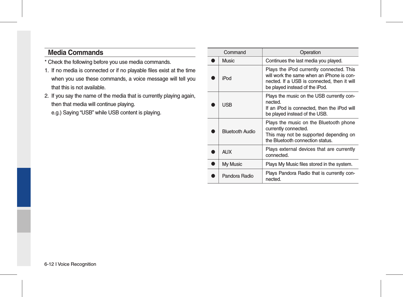 6-12 I Voice RecognitionMedia Commands* Check the following before you use media commands.1.  If no media is connected or if no playable files exist at the time when you use these commands, a voice message will tell you that this is not available.2.  If you say the name of the media that is currently playing again, then that media will continue playing.     e.g.) Saying “USB” while USB content is playing.Command Operation󰥋Music Continues the last media you played.󰥋iPodPlays the iPod currently connected. This will work the same when an iPhone is con-nected. If a USB is connected, then it will be played instead of the iPod.󰥋USBPlays the music on the USB currently con-nected.If an iPod is connected, then the iPod will be played instead of the USB.󰥋Bluetooth AudioPlays the music on the Bluetooth phone currently connected.This may not be supported depending on the Bluetooth connection status.󰥋AUX Plays external devices that are currently connected.󰥋My Music Plays My Music files stored in the system.󰥋Pandora Radio Plays Pandora Radio that is currently con-nected.