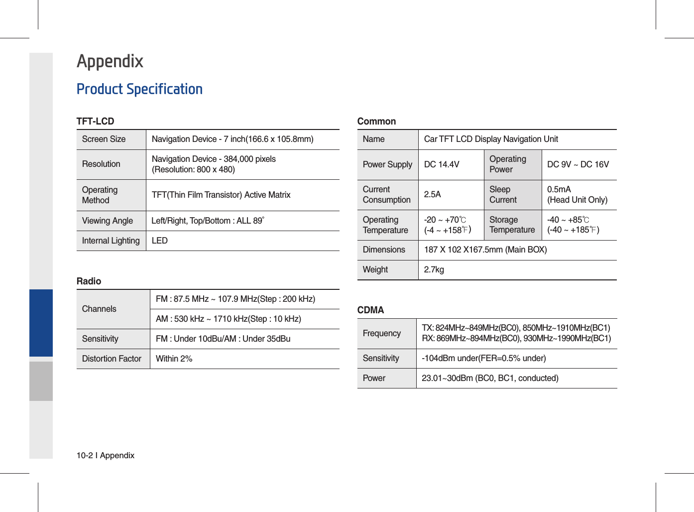 10-2 I AppendixProduct SpecificationTFT-LCD Screen Size  Navigation Device - 7 inch(166.6 x 105.8mm)Resolution Navigation Device - 384,000 pixels (Resolution: 800 x 480)Operating Method TFT(Thin Film Transistor) Active MatrixViewing Angle Left/Right, Top/Bottom : ALL 89° Internal Lighting LED RadioChannels FM : 87.5 MHz ~ 107.9 MHz(Step : 200 kHz) AM : 530 kHz ~ 1710 kHz(Step : 10 kHz)Sensitivity FM : Under 10dBu/AM : Under 35dBuDistortion Factor Within 2%CommonName Car TFT LCD Display Navigation Unit Power Supply DC 14.4V Operating Power DC 9V ~ DC 16VCurrent Consumption 2.5A Sleep Current0.5mA (Head Unit Only)Operating Temperature-20 ~ +70℃(-4 ~ +158℉)Storage Temperature-40 ~ +85℃(-40 ~ +185℉)Dimensions  187 X 102 X167.5mm (Main BOX)Weight 2.7kgCDMAFrequency TX: 824MHz~849MHz(BC0), 850MHz~1910MHz(BC1)RX: 869MHz~894MHz(BC0), 930MHz~1990MHz(BC1)Sensitivity -104dBm under(FER=0.5% under)Power 23.01~30dBm (BC0, BC1, conducted)Appendix