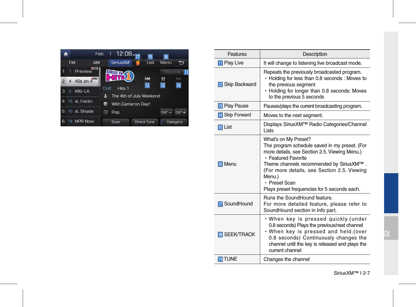 SiriusXM™ I 2-702Features Description Play Live It will change to listening live broadcast mode. Skip BackwardRepeats the previously broadcasted program. •Holding for less than 0.8 seconds : Moves tothe previous segment •Holding for longer than 0.8 seconds: Movesto the previous 5 seconds Play Pause Pauses/plays the current broadcasting program. Skip Forward Moves to the next segment. List Displays SiriusXM™ Radio Categories/Channel Lists MenuWhat’s on My Preset? The program schedule saved in my preset. (For more details, see Section 2.5. Viewing Menu.) •Featured FavoriteTheme channels recommended by SiriusXM™ . (For more details, see Section 2.5. Viewing Menu.) •Preset ScanPlays preset frequencies for 5 seconds each. SoundHoundRuns the SoundHound feature.For more detailed feature, please refer to SoundHound section in Info part. SEEK/TRACK •When key is pressed quickly.(under0.8 seconds) Plays the previous/next channel •When key is pressed and held.(over0.8 seconds) Continuously changes thechannel until the key is released and plays thecurrent channel TUNE Changes the channel