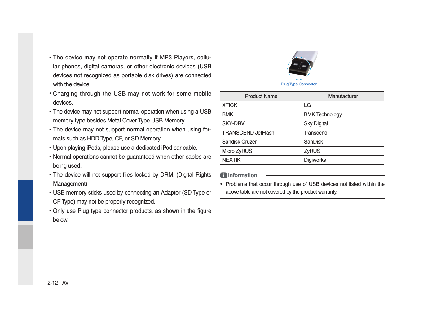 2-12 I AV •The device may not operate normally if MP3 Players, cellu-lar phones, digital cameras, or other electronic devices (USBdevices not recognized as portable disk drives) are connectedwith the device. •Charging through the USB may not work for some mobiledevices. •The device may not support normal operation when using a USBmemory type besides Metal Cover Type USB Memory. •The device may not support normal operation when using for-mats such as HDD Type, CF, or SD Memory. •Upon playing iPods, please use a dedicated iPod car cable.  •Normal operations cannot be guaranteed when other cables arebeing used. •The device will not support files locked by DRM. (Digital RightsManagement) •USB memory sticks used by connecting an Adaptor (SD Type orCF Type) may not be properly recognized. •Only use Plug type connector products, as shown in the figurebelow.Plug Type ConnectorProduct Name  Manufacturer XTICK LGBMK BMK TechnologySKY-DRV Sky DigitalTRANSCEND JetFlash  Transcend Sandisk Cruzer  SanDisk Micro ZyRUS  ZyRUS NEXTIK Digiworksi Information•  Problems that occur through use of USB devices not listed within theabove table are not covered by the product warranty.