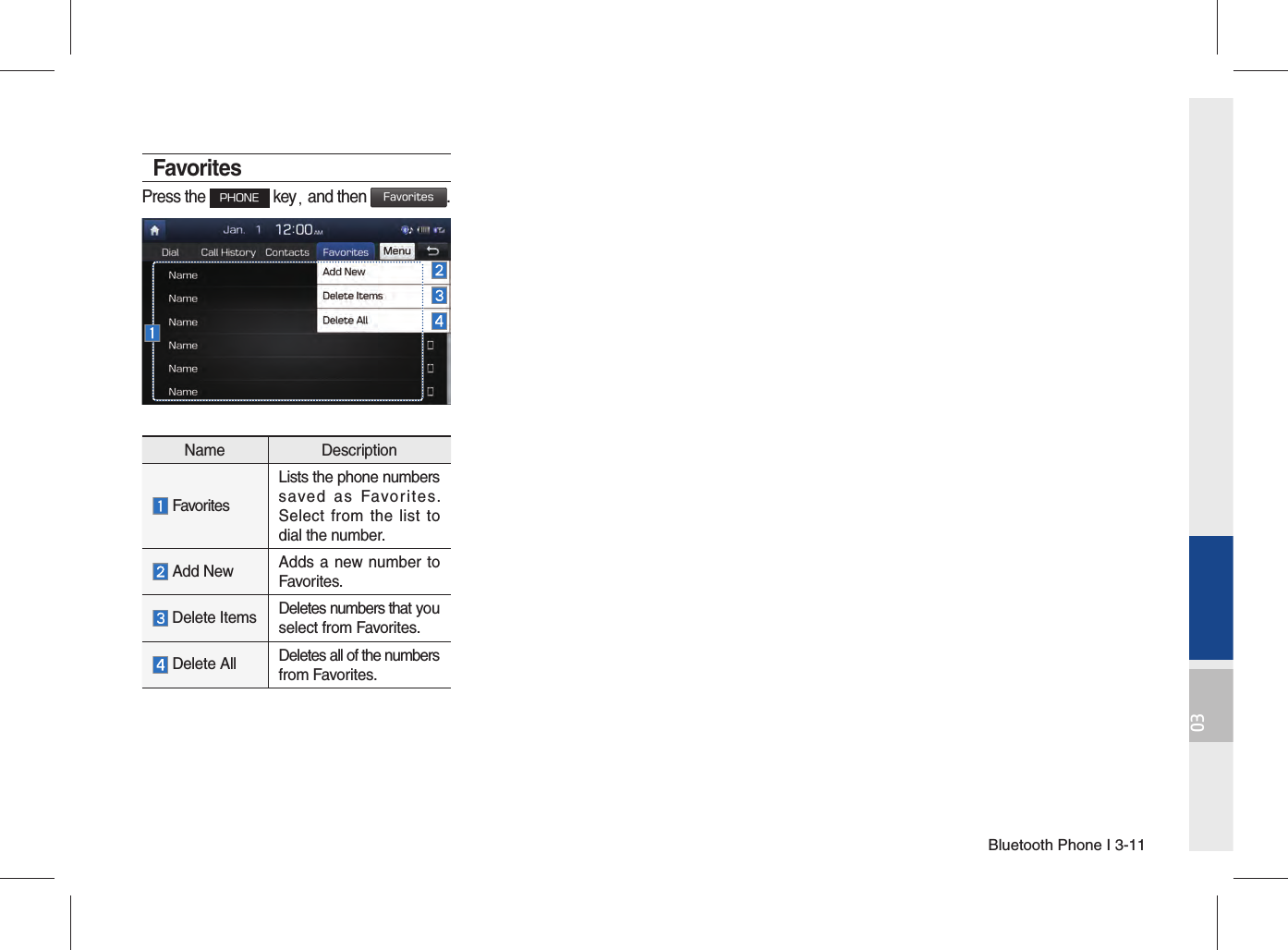 Bluetooth Phone I 3-1103FavoritesPress the PHONE key, and then Favorites.Name Description FavoritesLists the phone numbers saved as Favorites. Select from the list to dial the number. Add New Adds a new number to Favorites. Delete Items Deletes numbers that you select from Favorites. Delete All Deletes all of the numbers from Favorites.