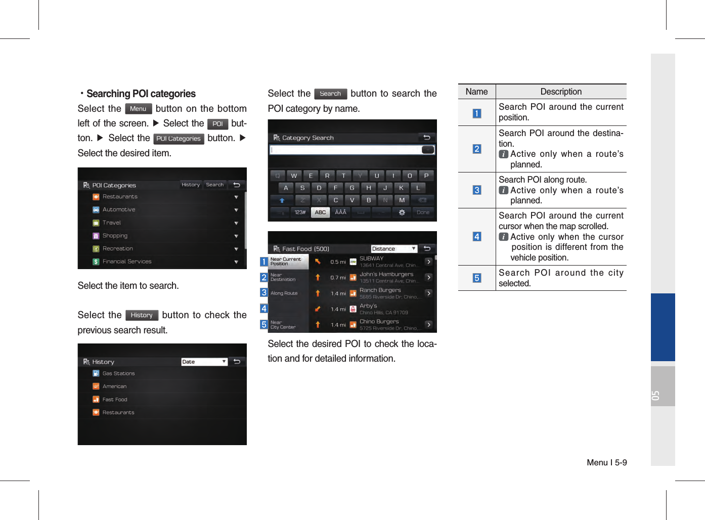 Menu I 5-905 •Searching POI categoriesSelect the Menu button on the bottom left of the screen. ▶ Select the POI but-ton. ▶  Select the POI Categories button. ▶ Select the desired item.Select the item to search.Select the History button to check the previous search result.Select the Search button to search the POI category by name.Select the desired POI to check the loca-tion and for detailed information.Name Description Search POI around the current position. Search POI around the destina-tion.   Active only when a route’s  planned. Search POI along route.   Active only when a route’s  planned. Search POI around the current cursor when the map scrolled.   Active only when the cursor  position is different from the  vehicle position.   Search POI around the city selected.