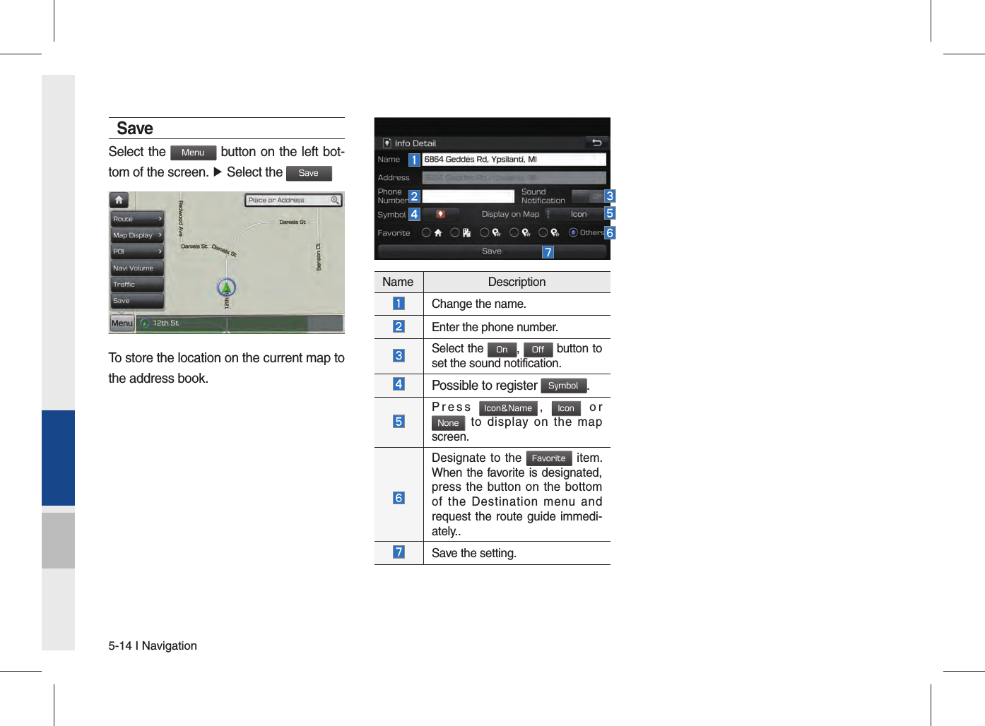 5-14 I NavigationSaveSelect the Menu button on the left bot-tom of the screen. ▶ Select the Save To store the location on the current map to the address book.Name DescriptionChange the name.Enter the phone number.Select the On, Off button to set the sound notification.Possible to register Symbol.Press Icon&amp;Name, Icon or None to display on the map screen. Designate to the Favorite item. When the favorite is designated, press the button on the bottom of the Destination menu and request the route guide immedi-ately..Save the setting.