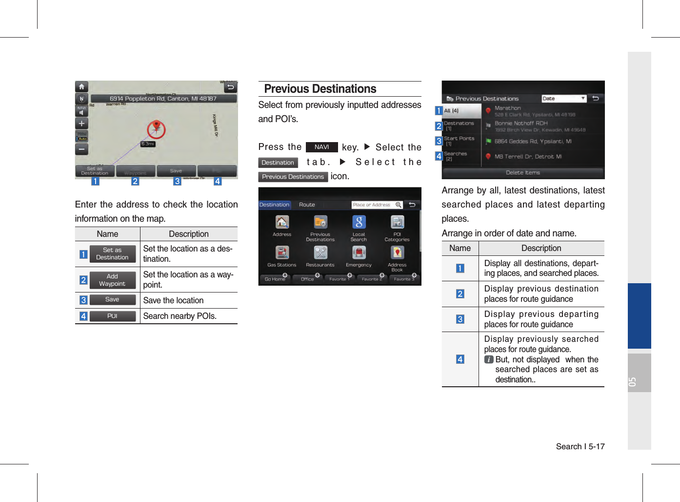 Search I 5-1705Enter the address to check the location information on the map.Name Description Set asDestinationSet the location as a des-tination. AddWaypointSet the location as a way-point. SaveSave the location POISearch nearby POIs.Previous DestinationsSelect from previously inputted addresses and POI’s.Press the NAVI key. ▶ Select the Destination tab. ▶ Select the Previous Destinations icon.Arrange by all, latest destinations, latest searched places and latest departing places.Arrange in order of date and name.Name Description Display all destinations, depart-ing places, and searched places. Display previous destination places for route guidance  Display previous departing places for route guidance Display previously searched places for route guidance.   But, not displayed  when the searched places are set as destination..